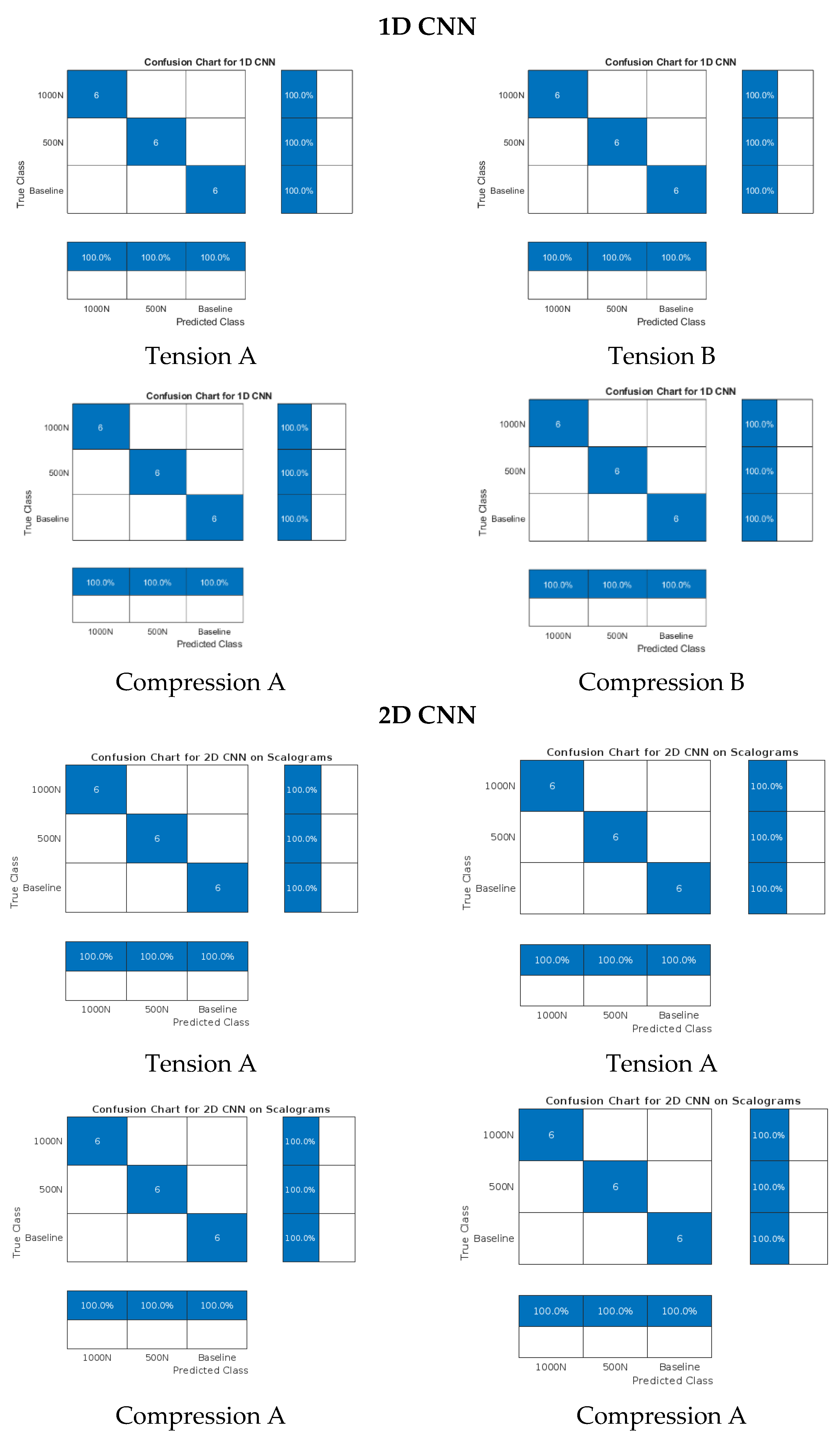 Infrastructures 10 00174 g013