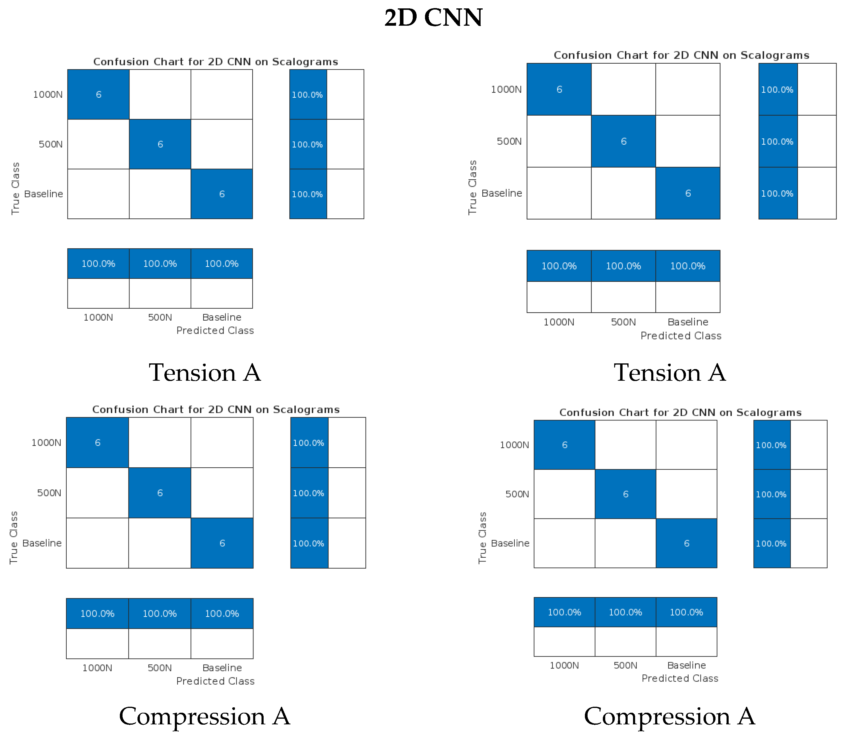 Infrastructures 10 00174 g015b