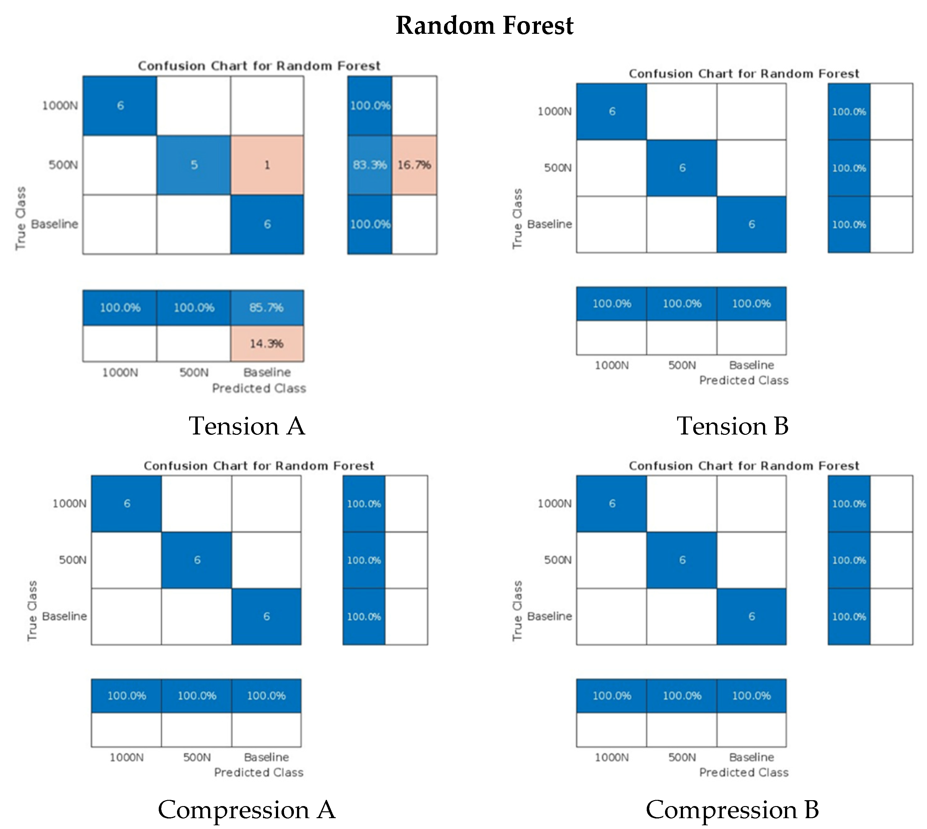 Infrastructures 10 00174 g016b