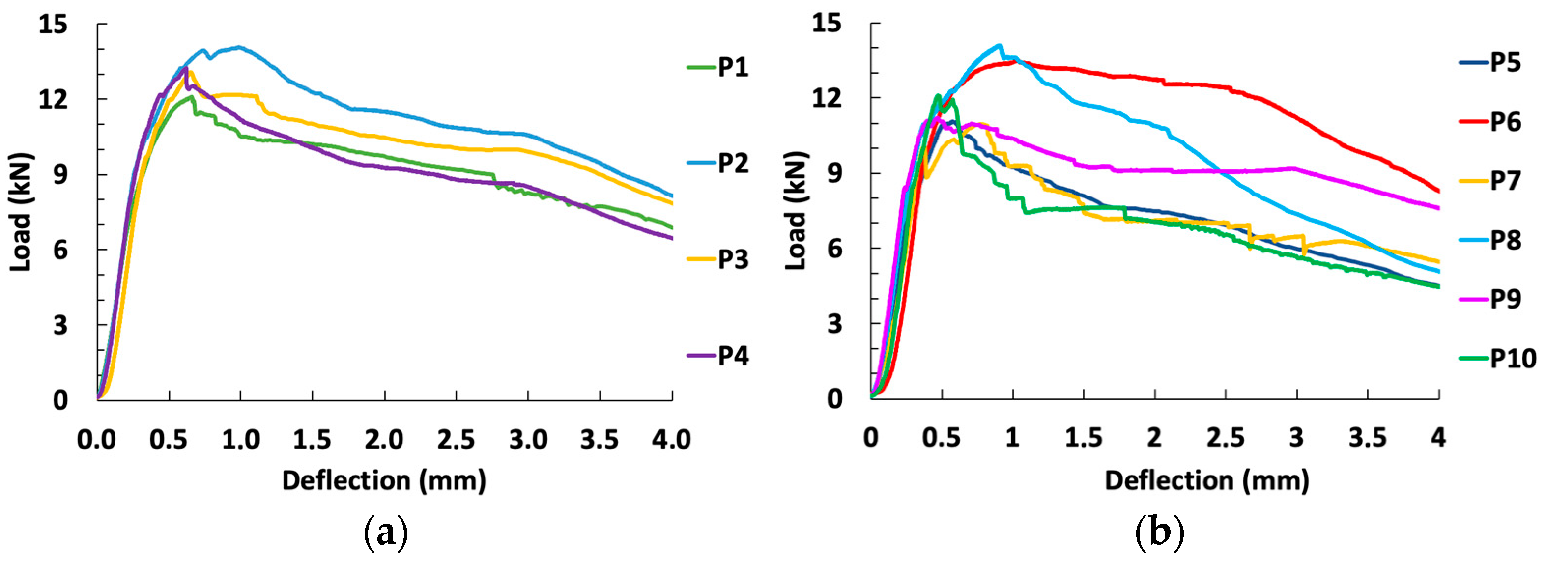 Infrastructures 10 00176 g007