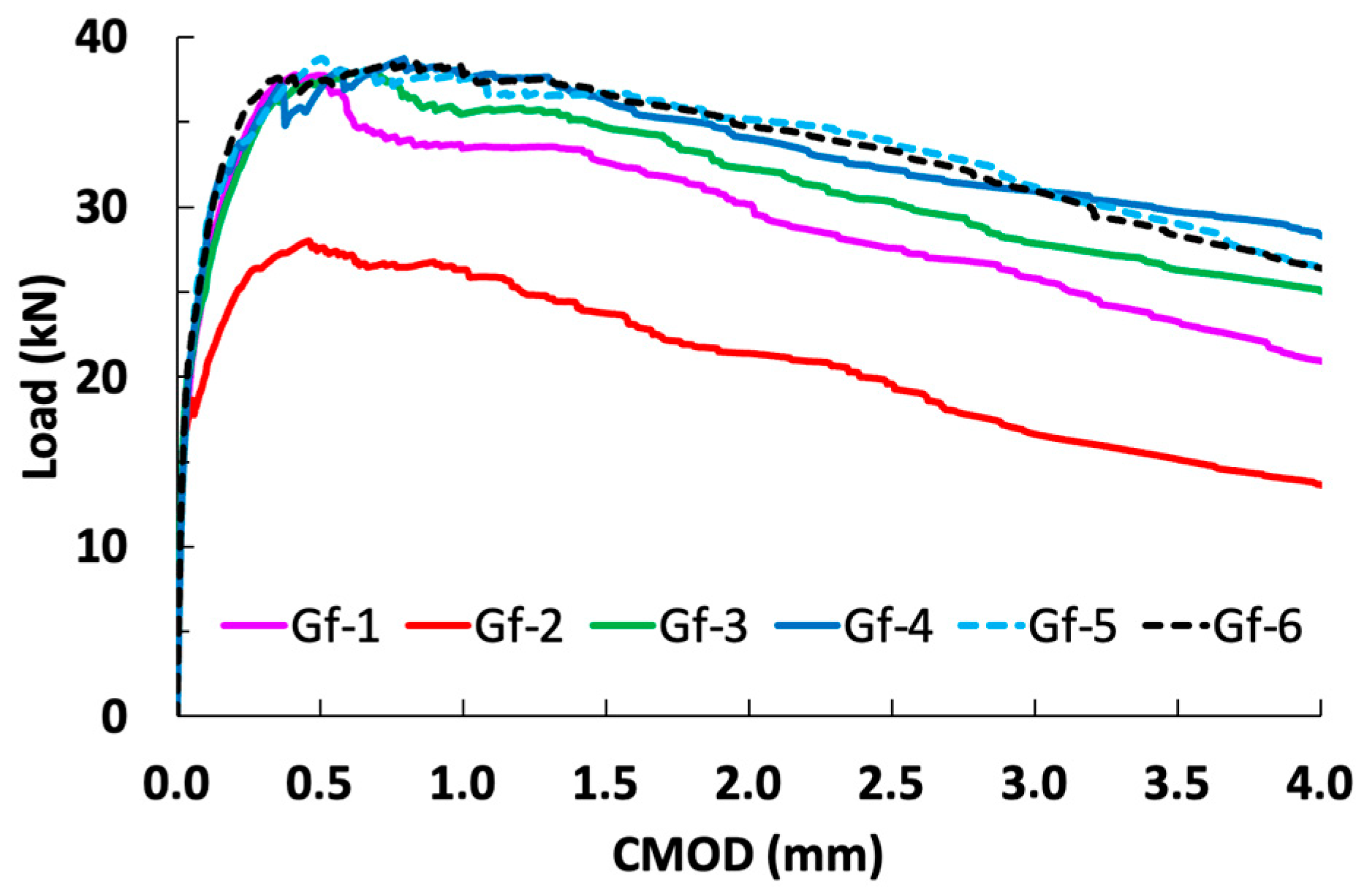 Infrastructures 10 00176 g010