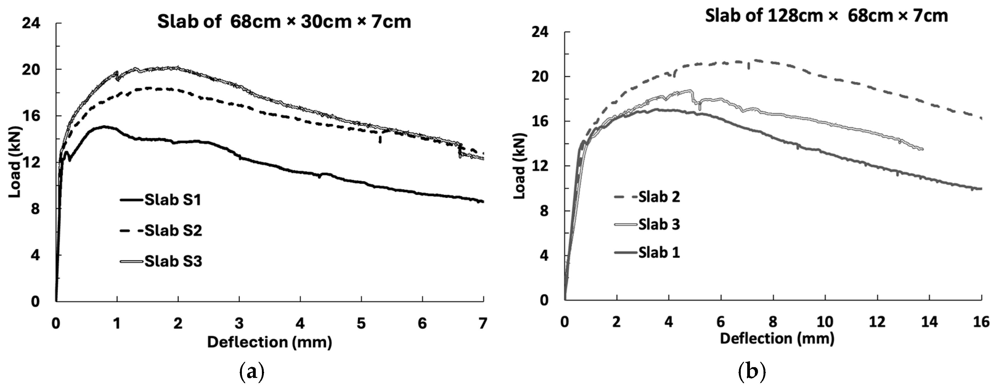 Infrastructures 10 00176 g014