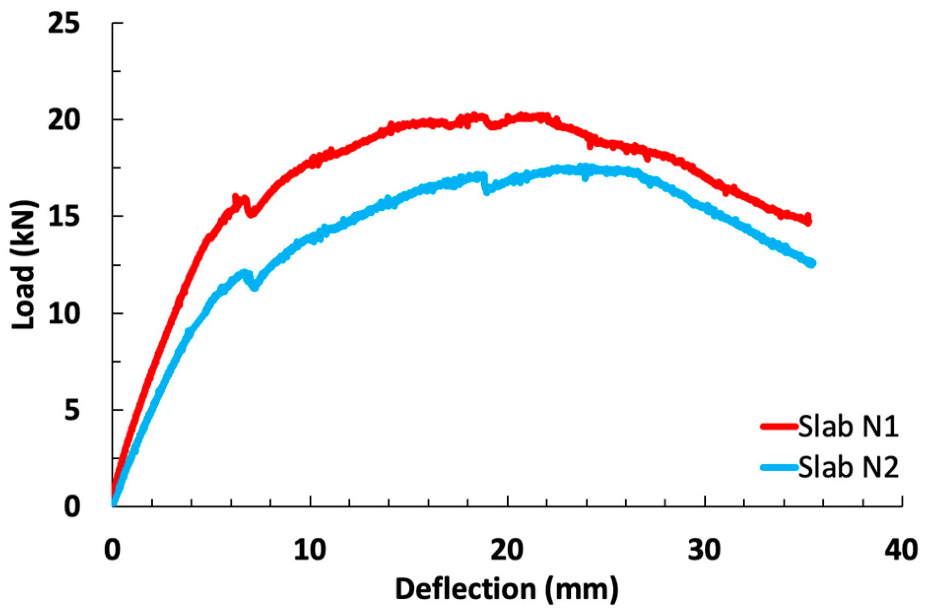 Infrastructures 10 00176 g020
