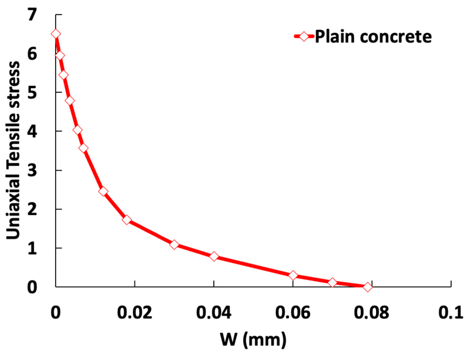 Infrastructures 10 00176 g024