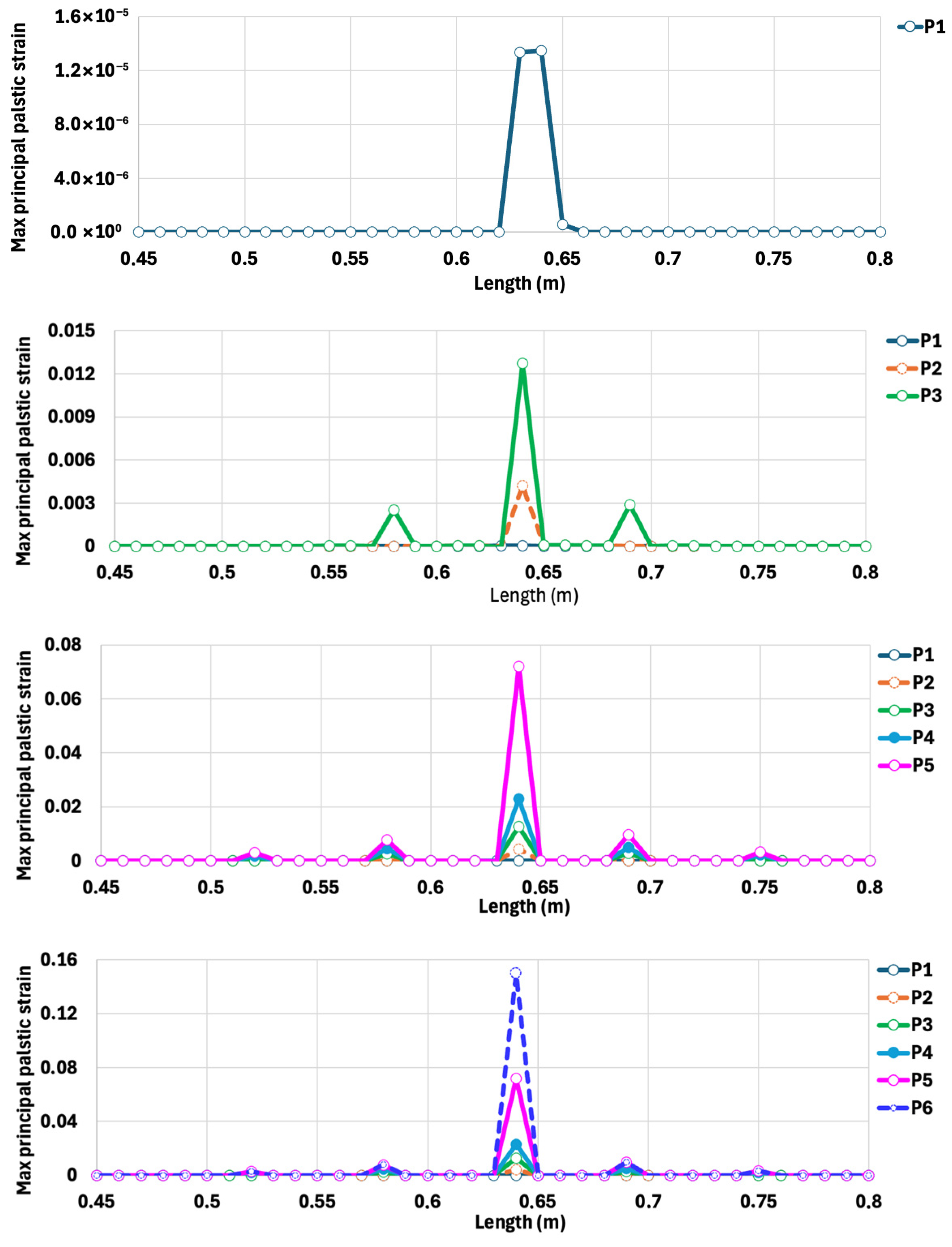 Infrastructures 10 00176 g034