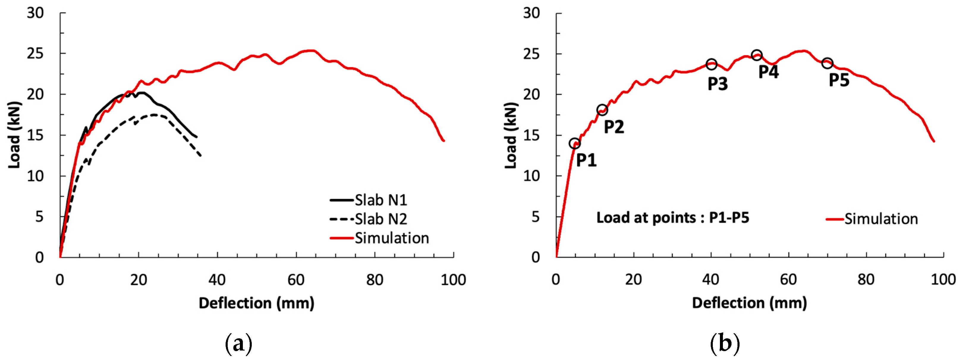 Infrastructures 10 00176 g038