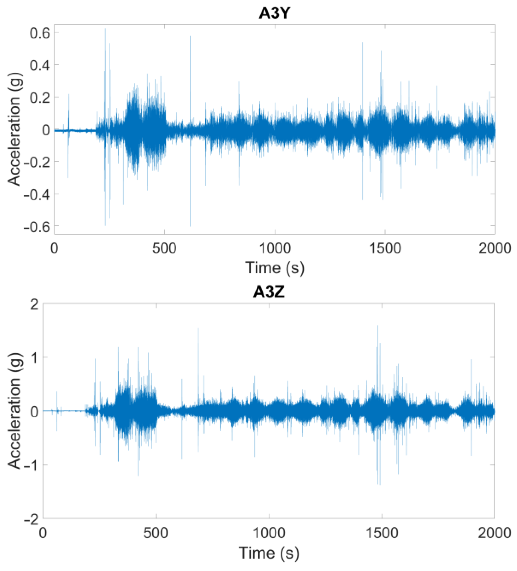 Infrastructures 10 00176 g044