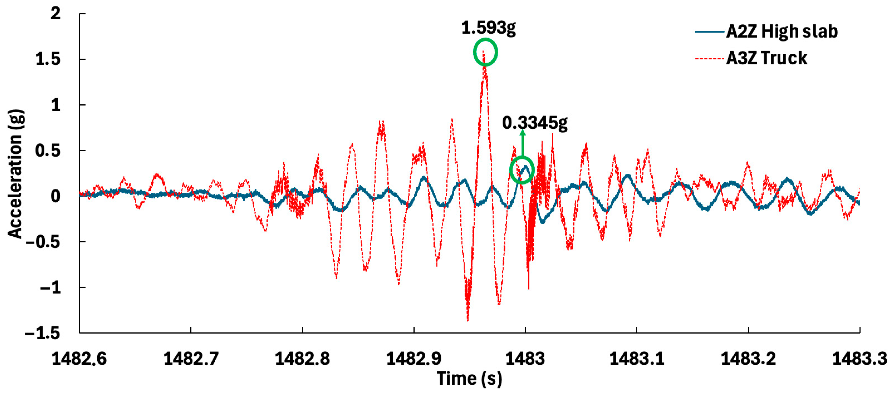 Infrastructures 10 00176 g045