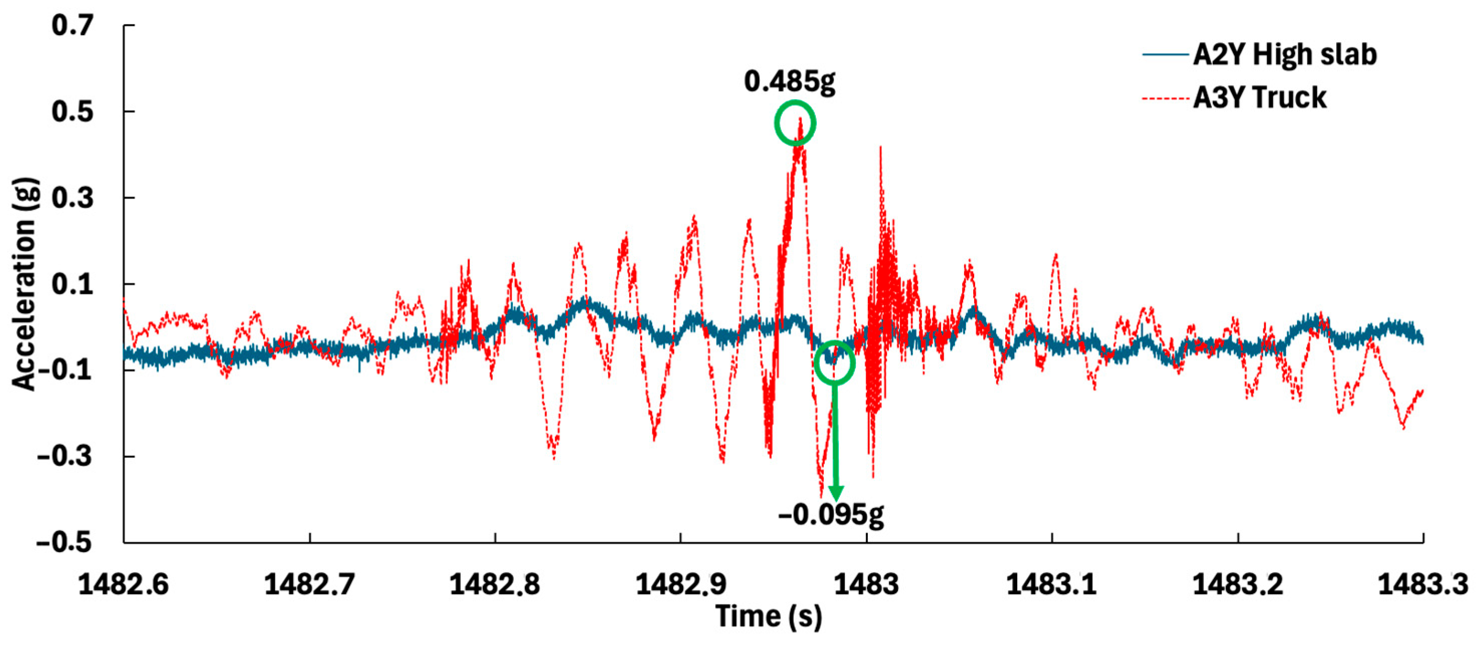 Infrastructures 10 00176 g046
