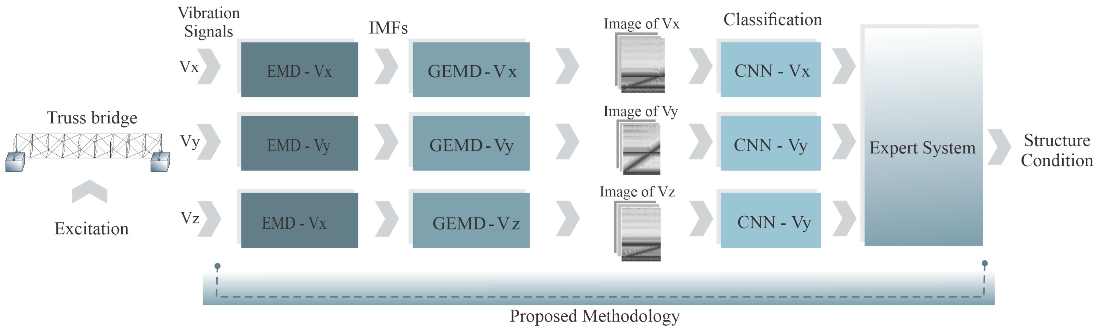 Infrastructures 10 00177 g001