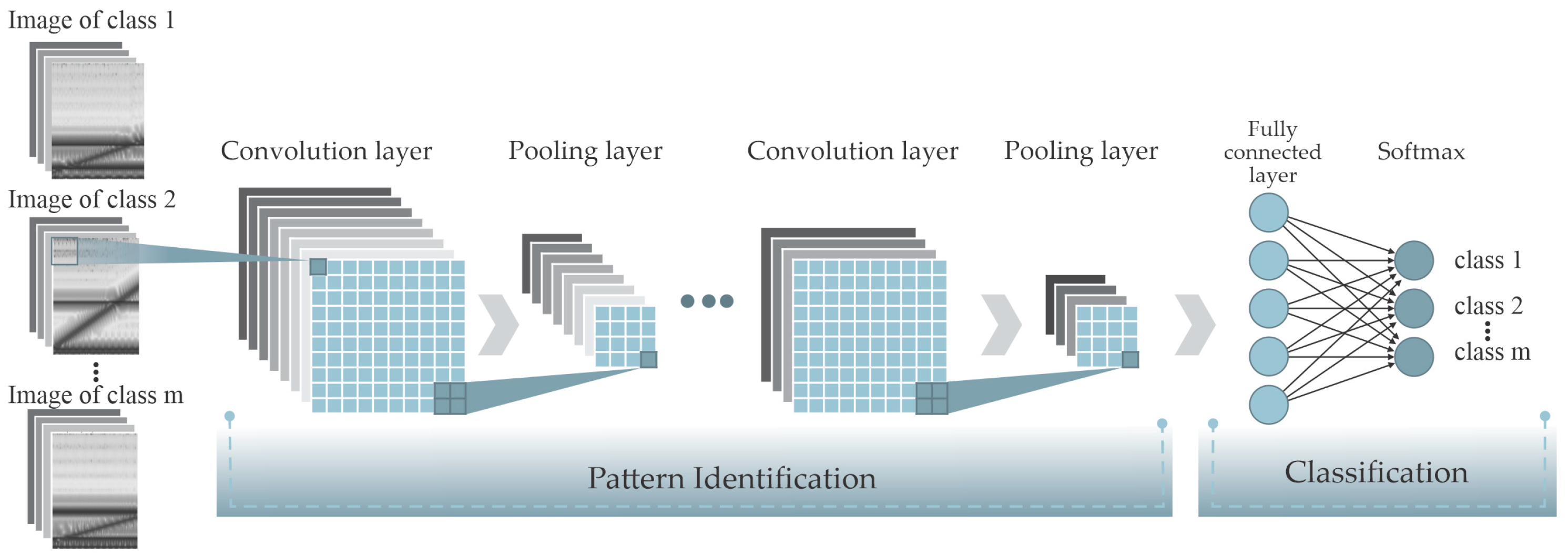Infrastructures 10 00177 g003