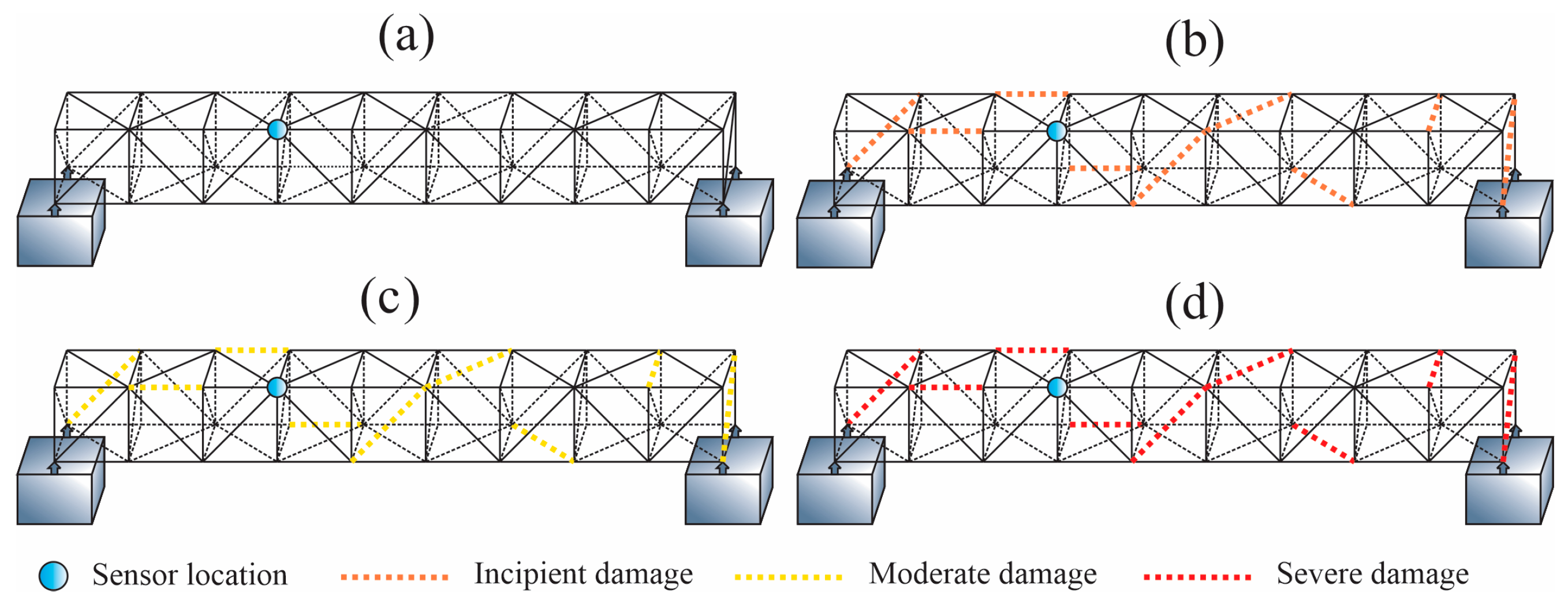 Infrastructures 10 00177 g005