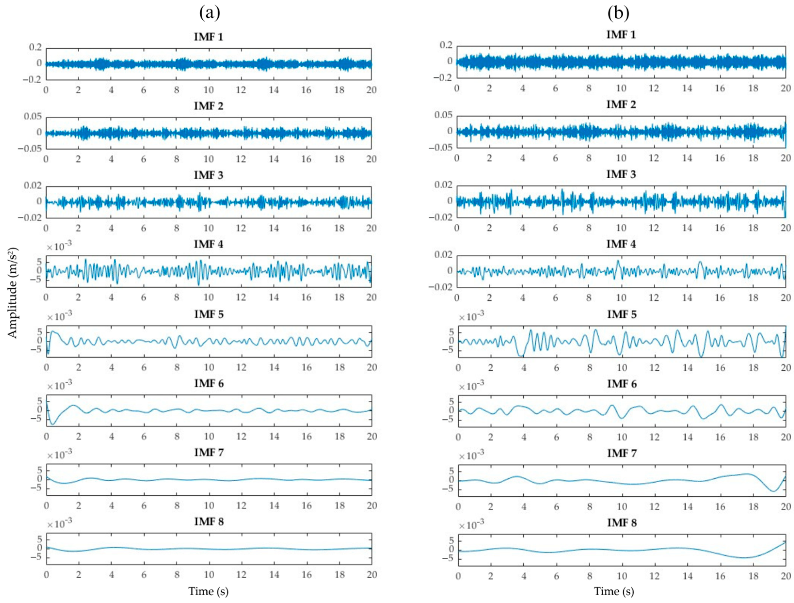 Infrastructures 10 00177 g007