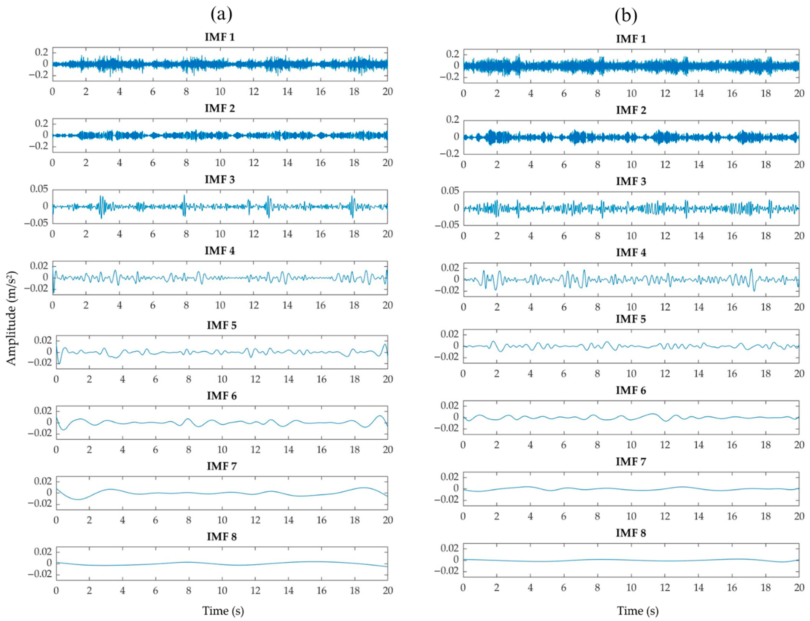 Infrastructures 10 00177 g009