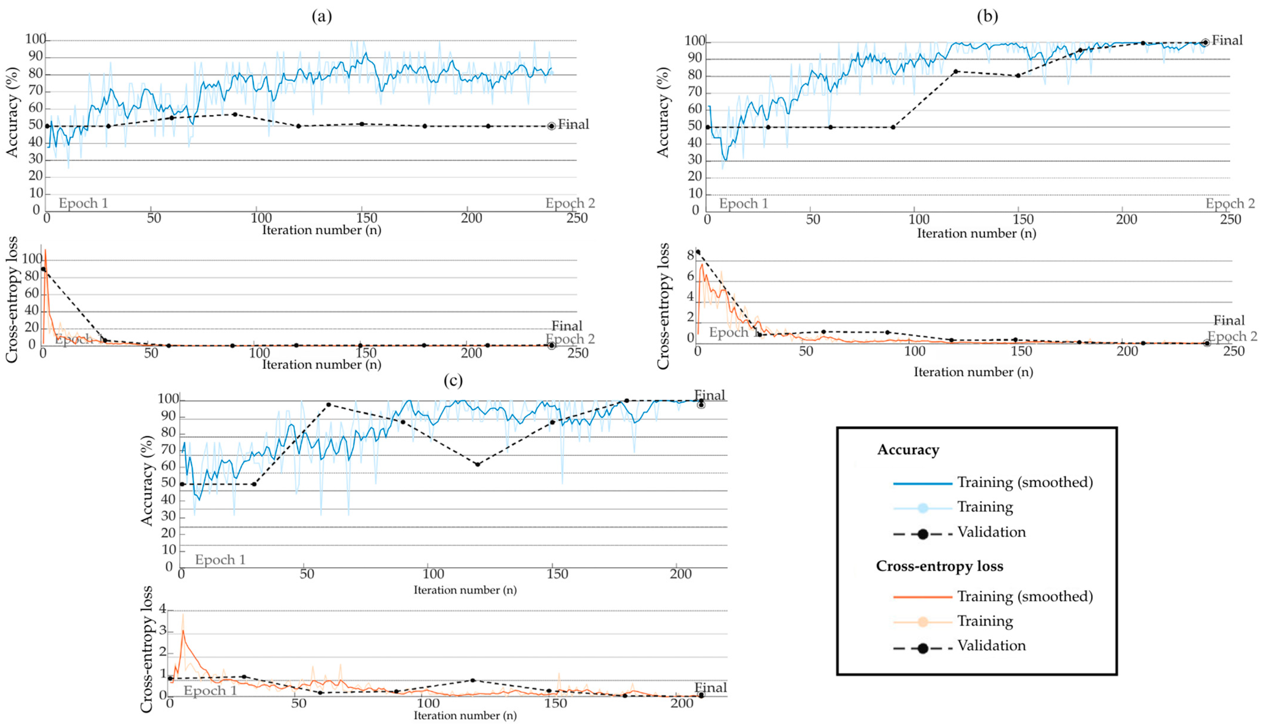 Infrastructures 10 00177 g010