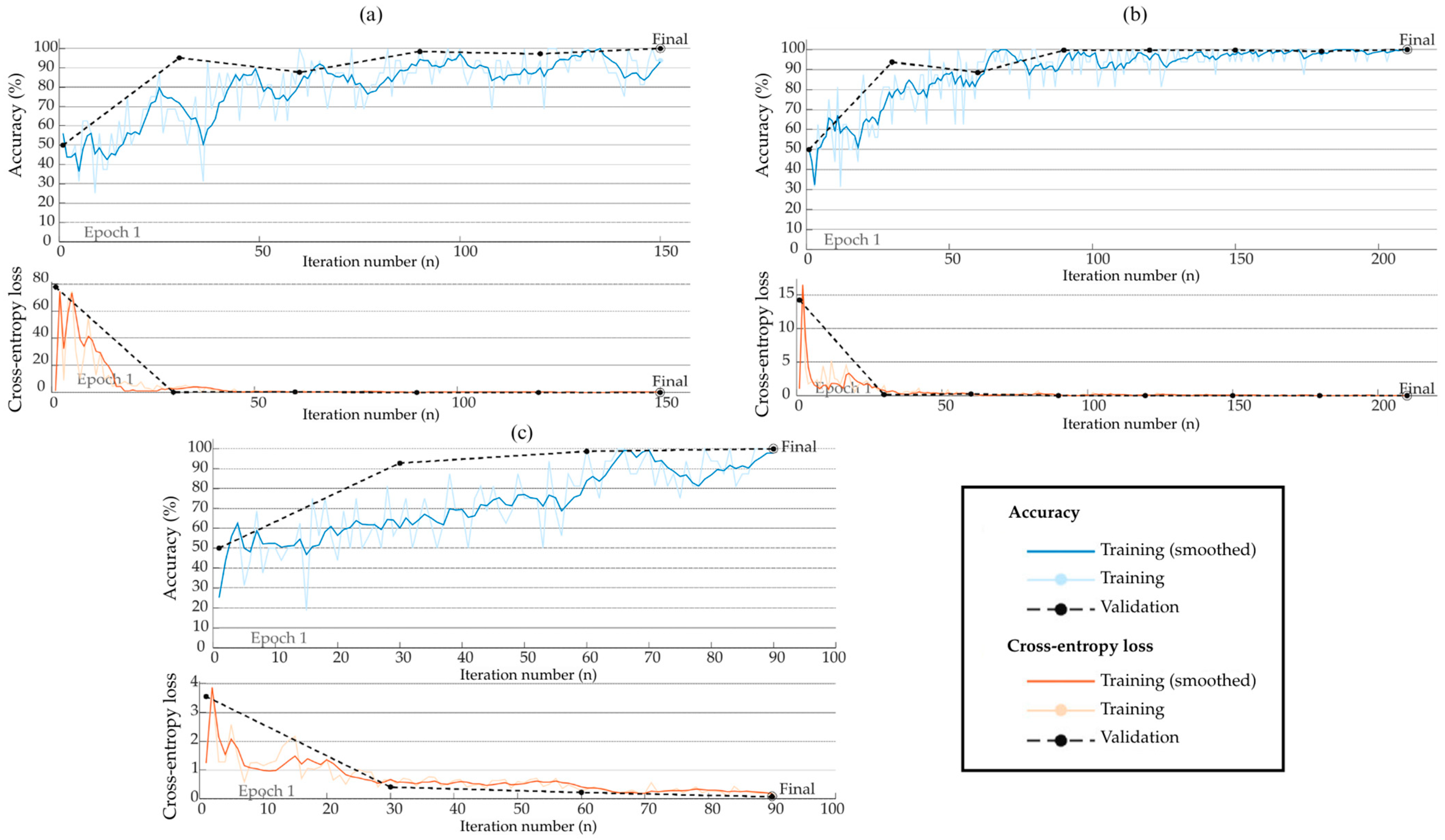 Infrastructures 10 00177 g012