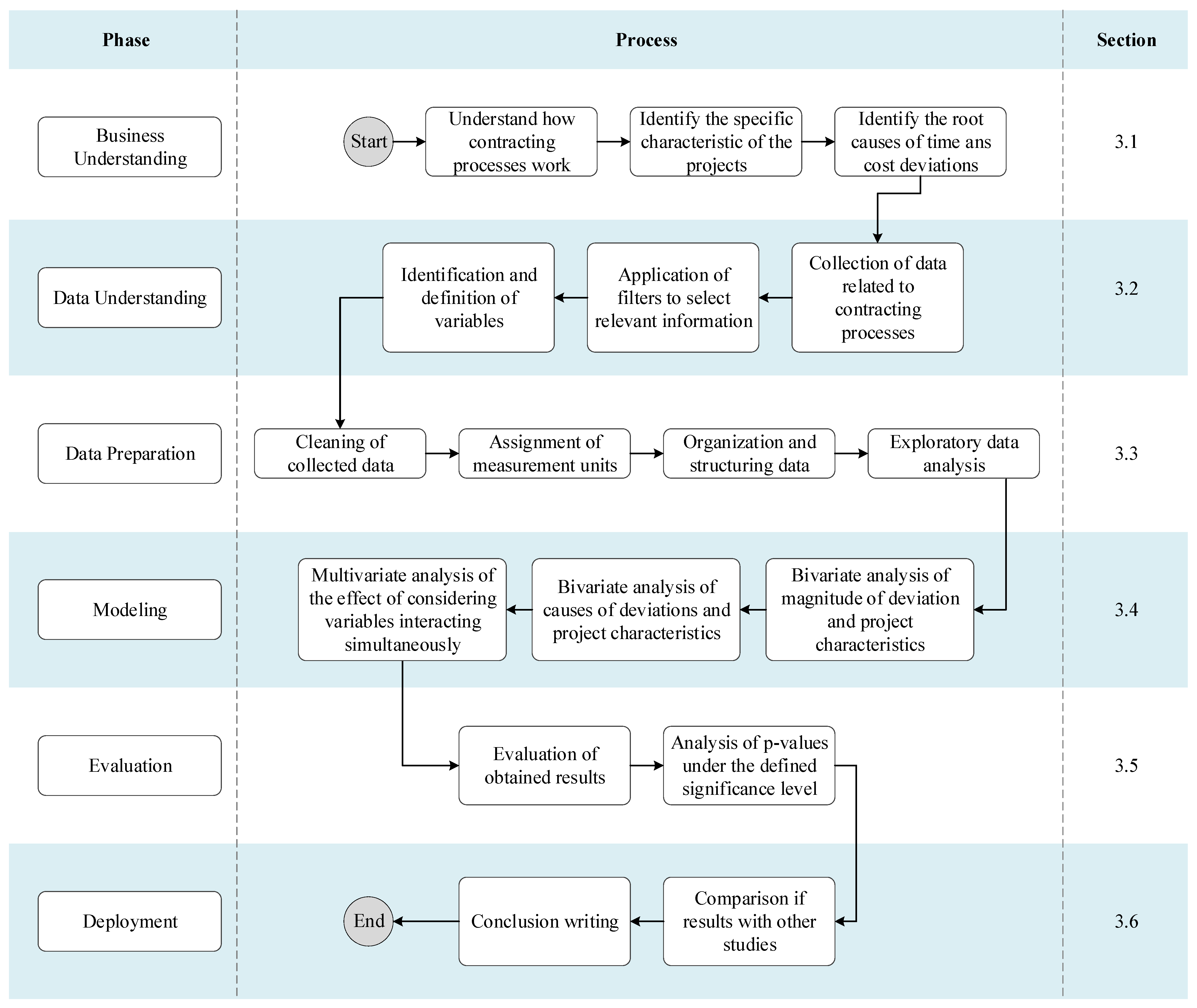 Infrastructures 10 00178 g002