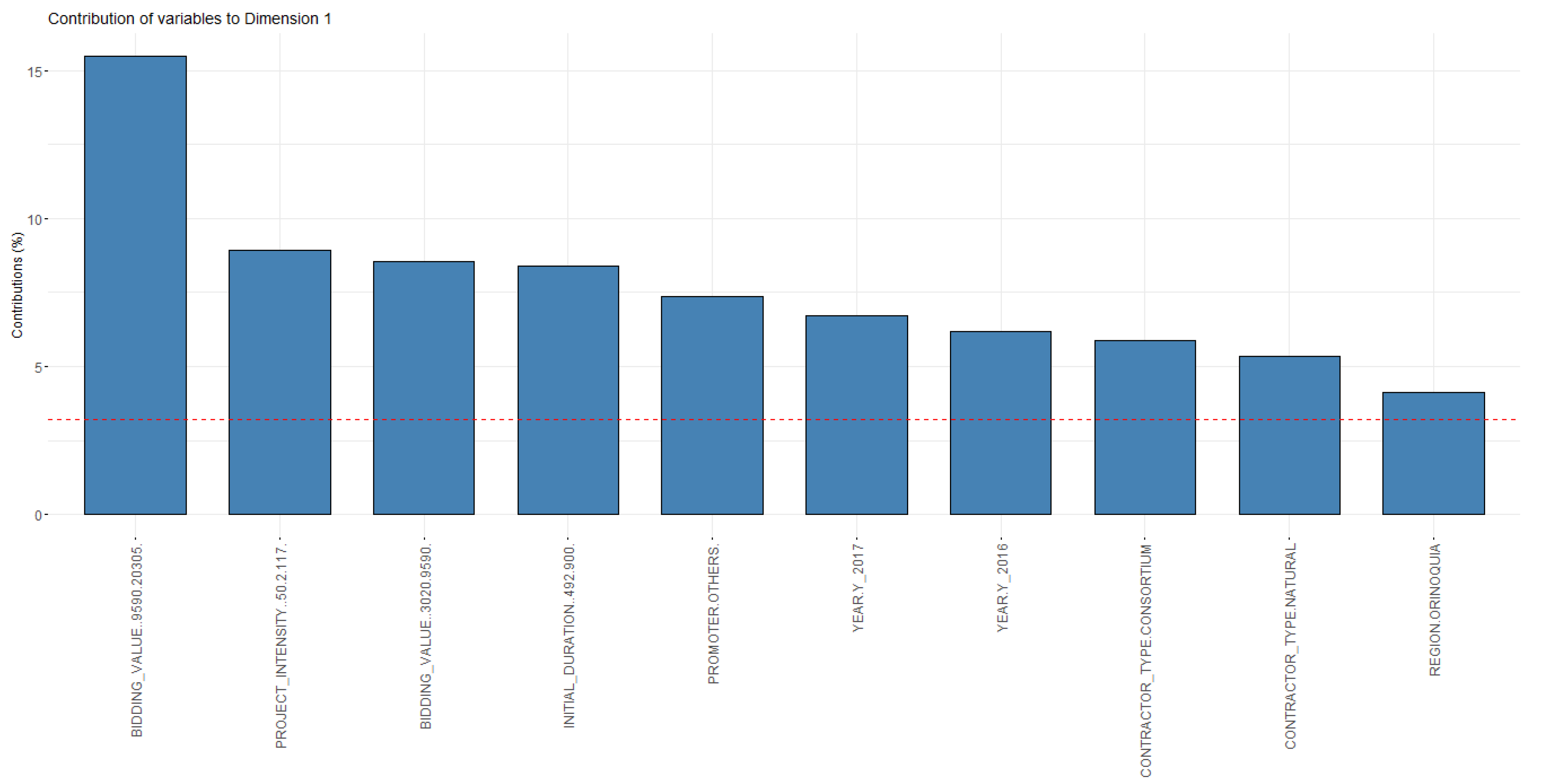 Infrastructures 10 00178 g006