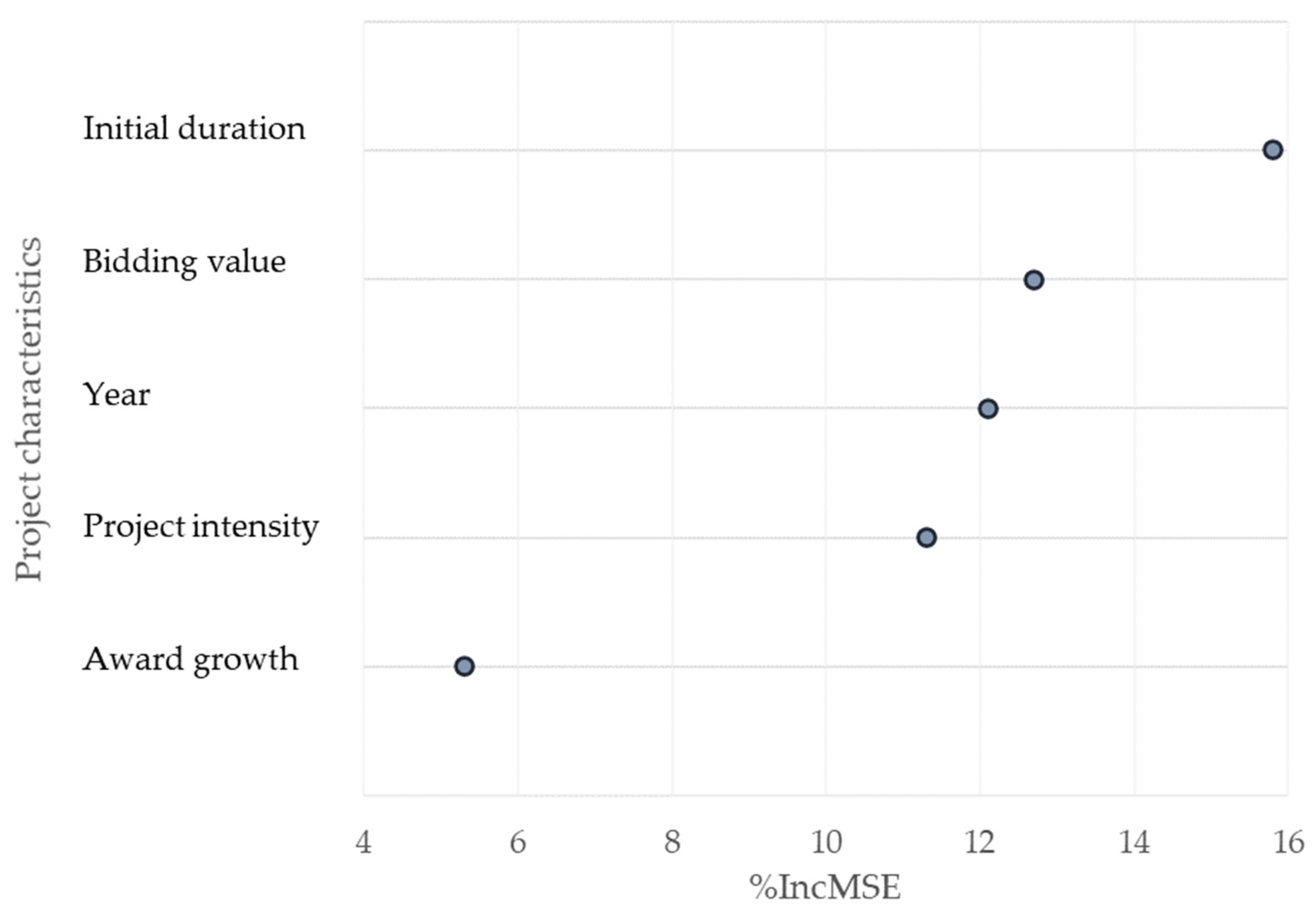 Infrastructures 10 00178 g008