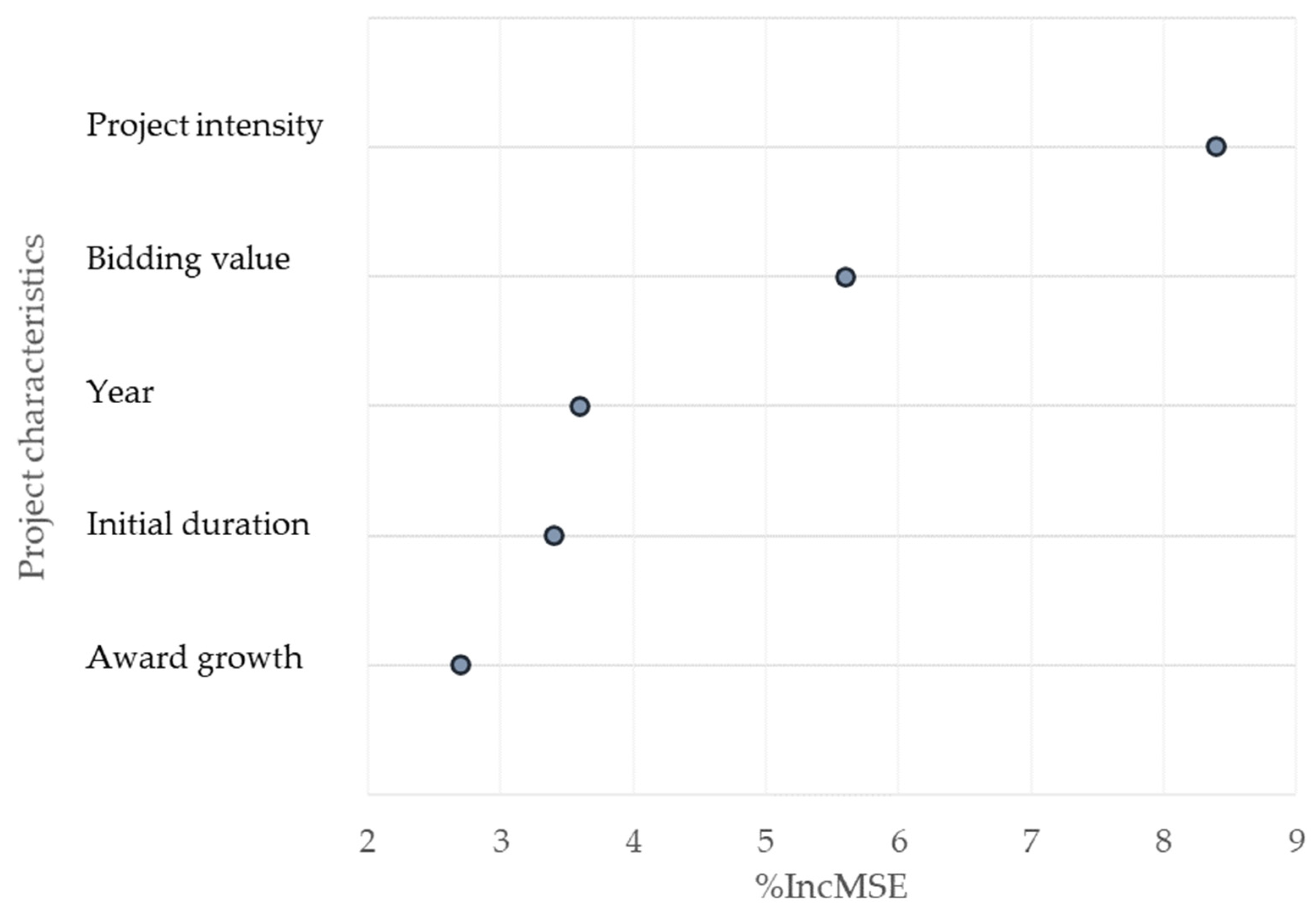 Infrastructures 10 00178 g009