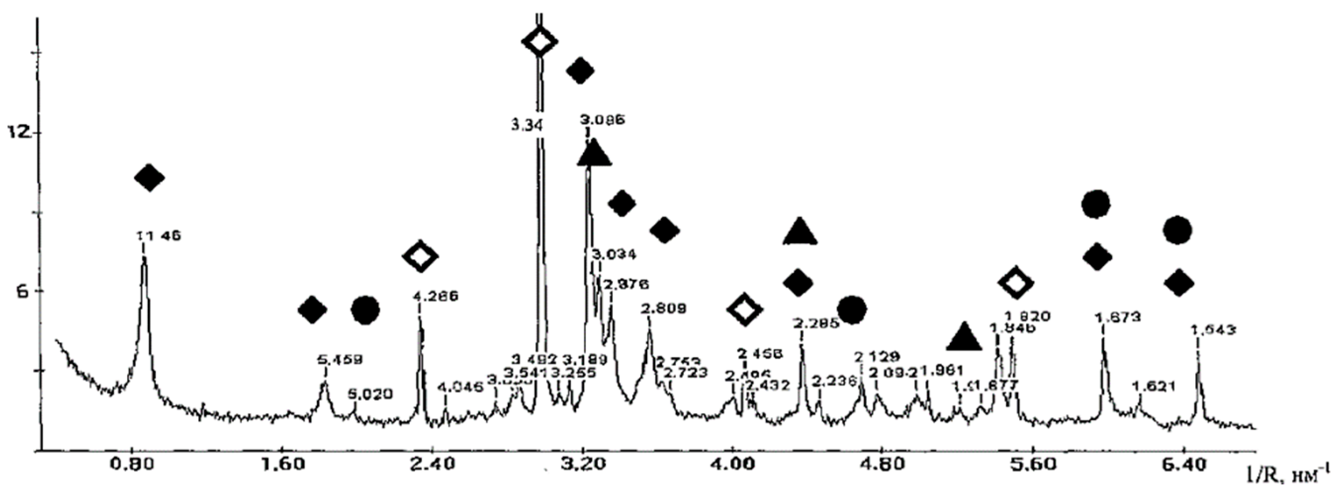 Infrastructures 10 00179 g006
