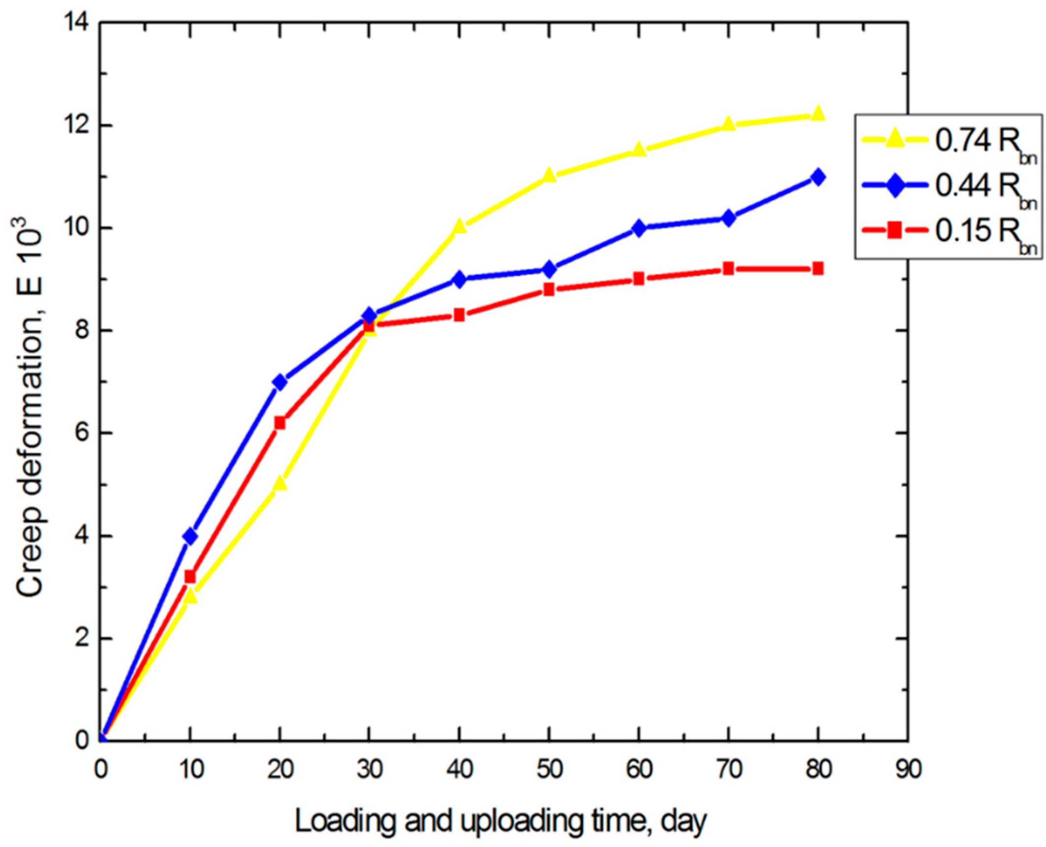 Infrastructures 10 00179 g009