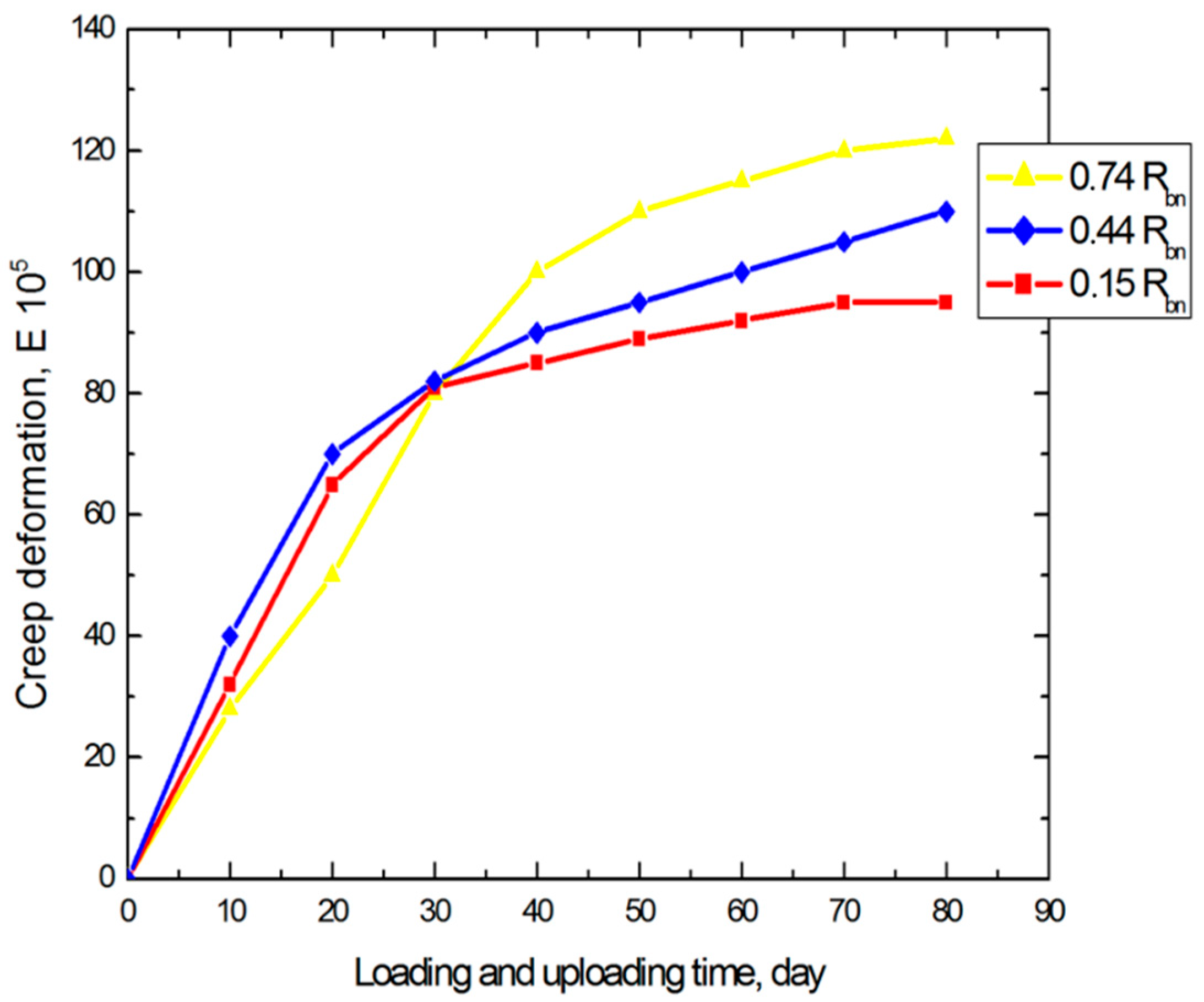 Infrastructures 10 00179 g010