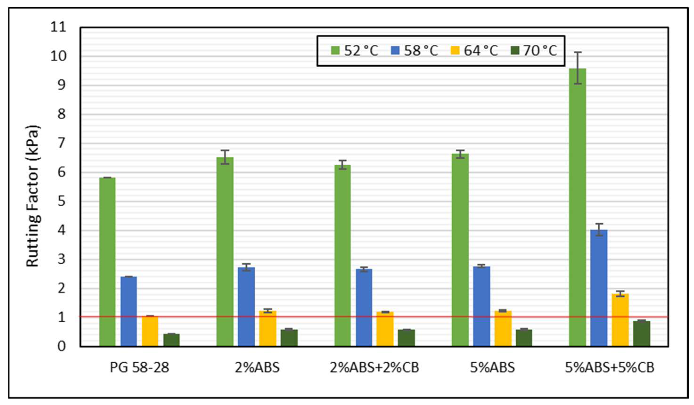 Infrastructures 10 00181 g006
