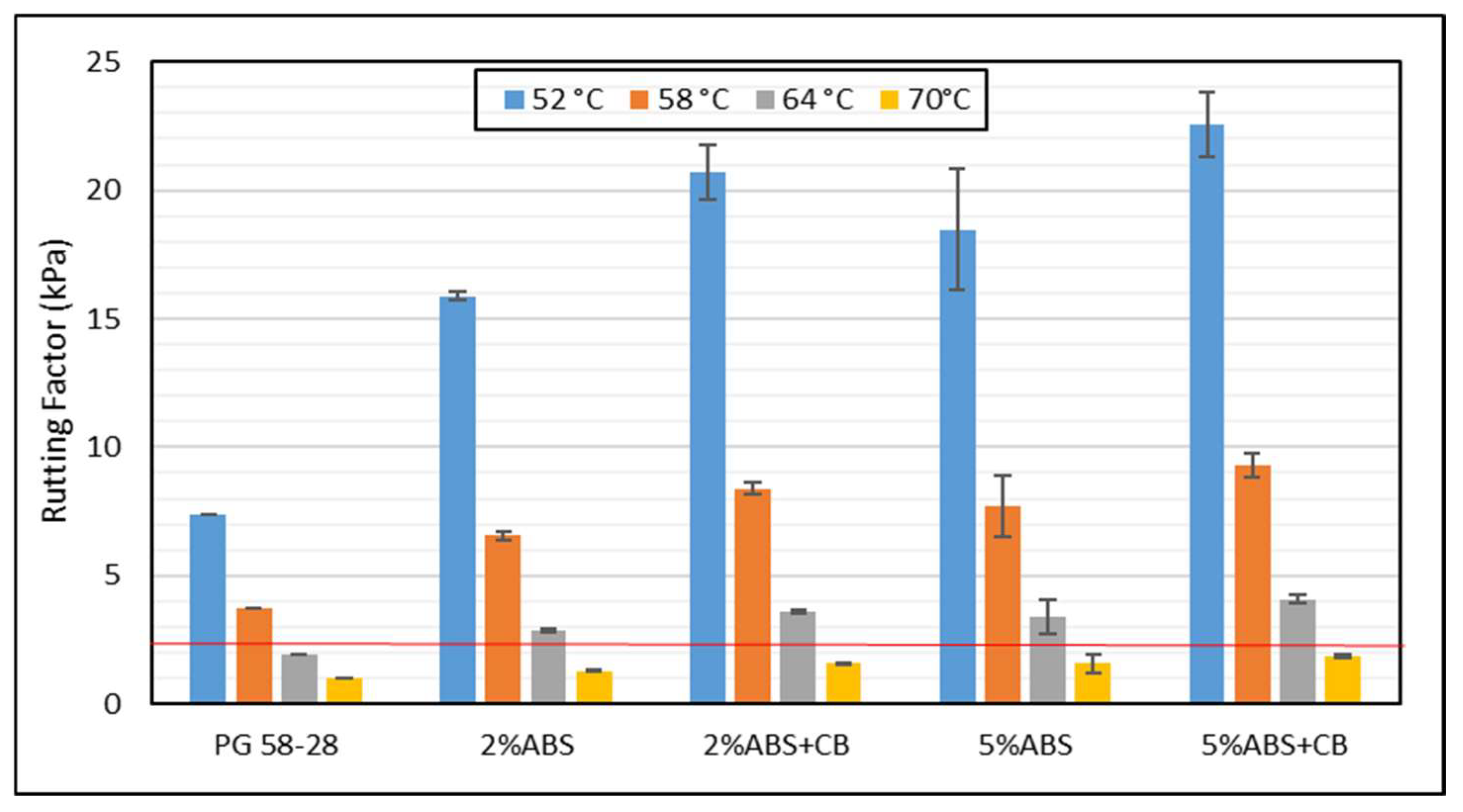 Infrastructures 10 00181 g007