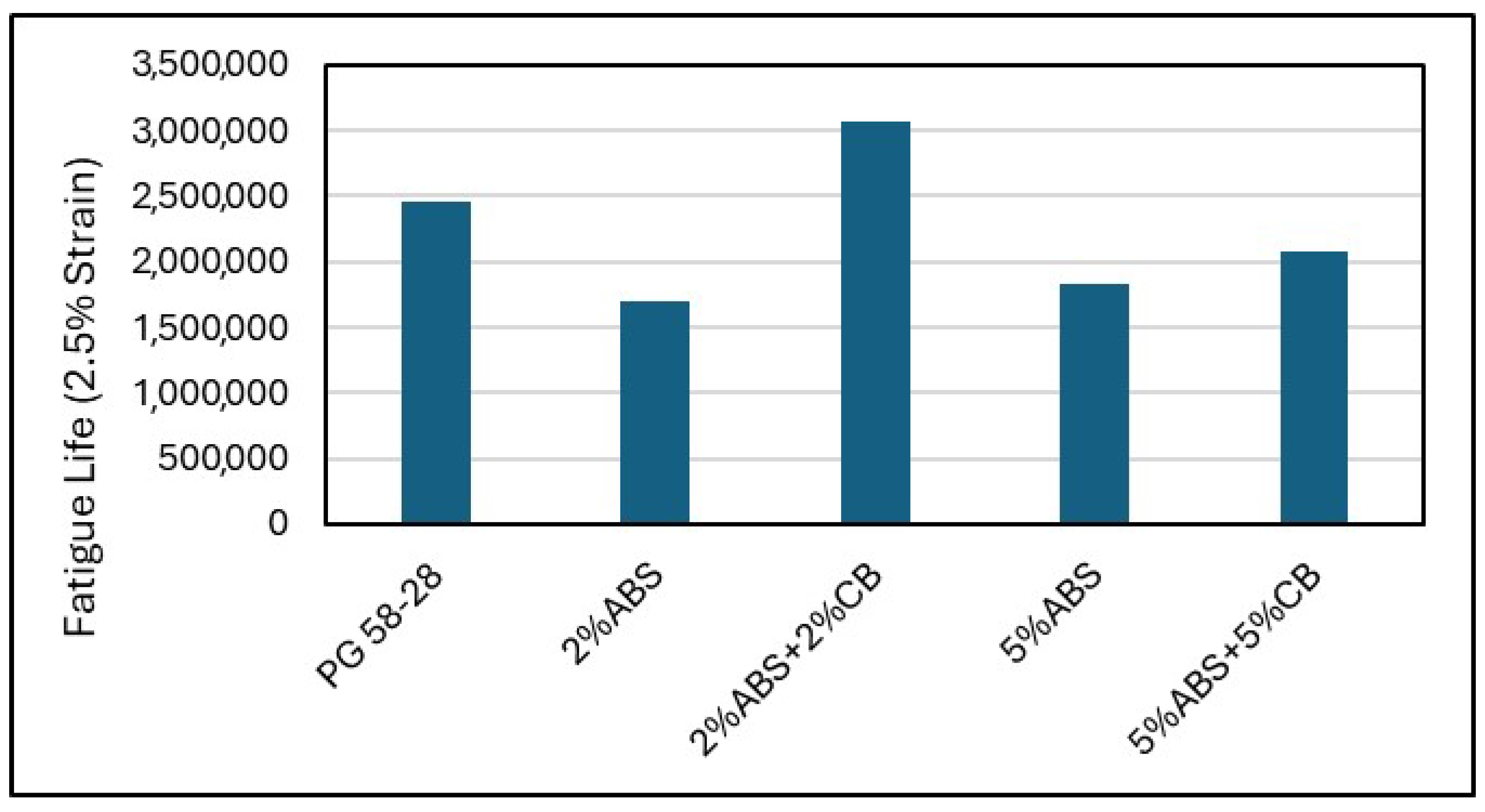 Infrastructures 10 00181 g008