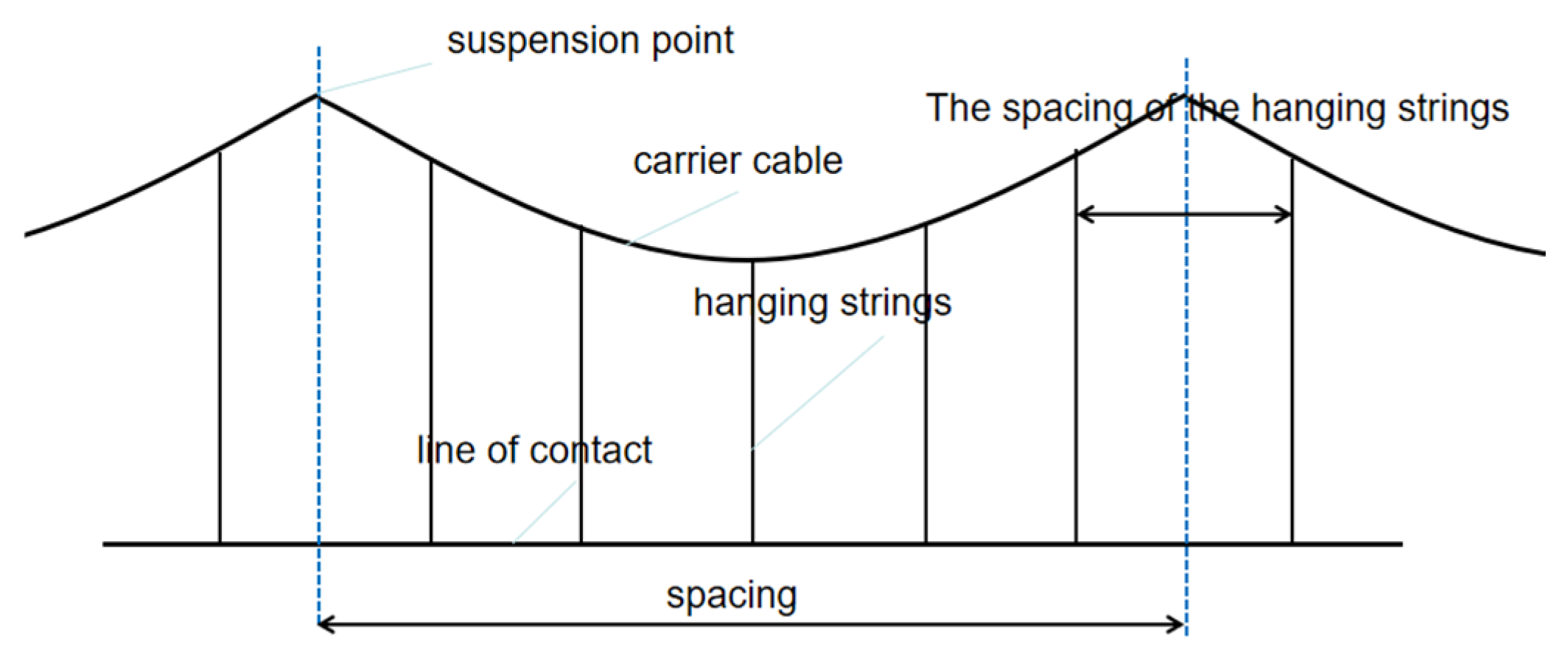 Infrastructures 10 00182 g001