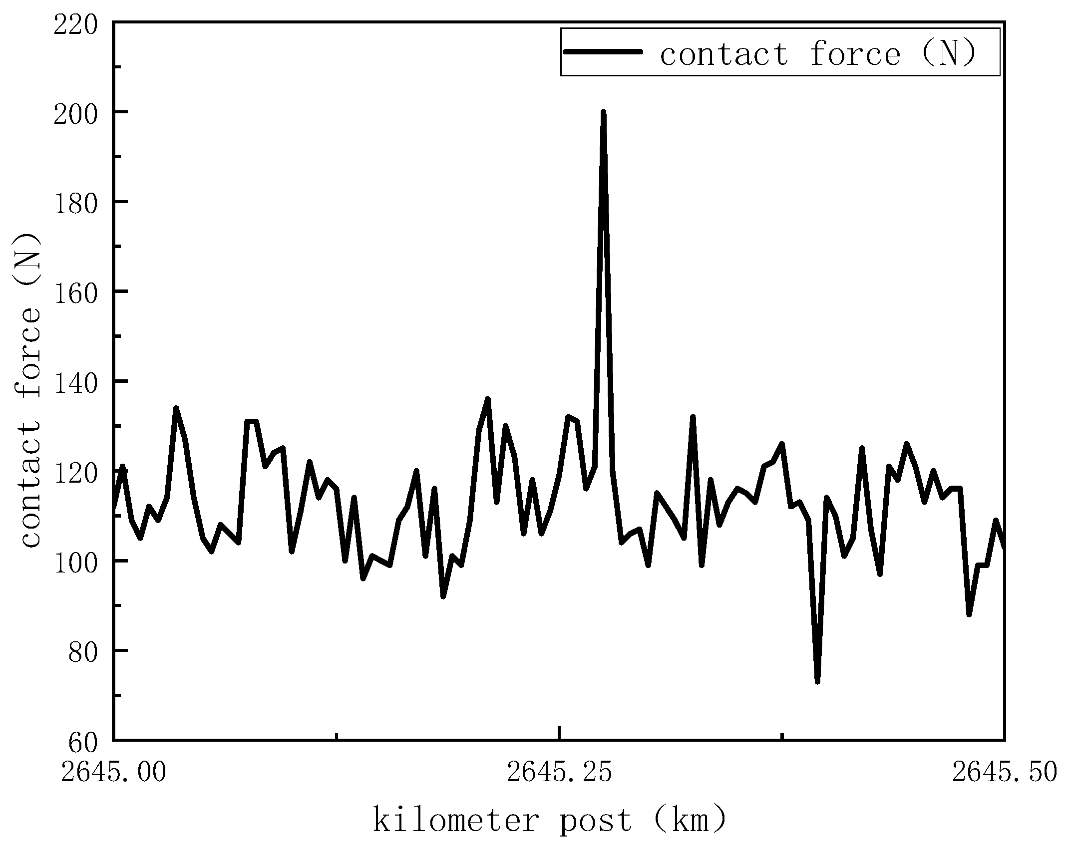 Infrastructures 10 00182 g004