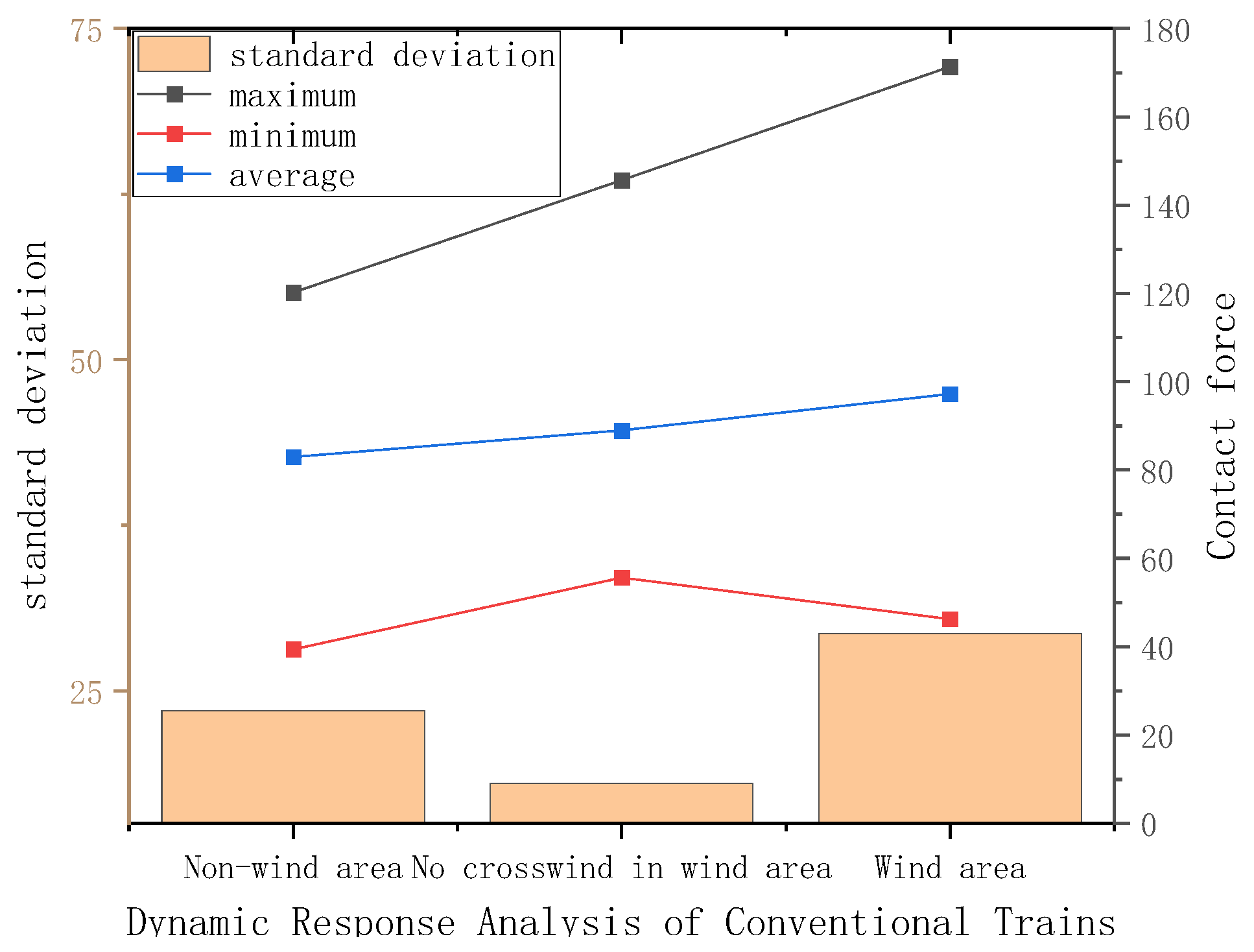 Infrastructures 10 00182 g007