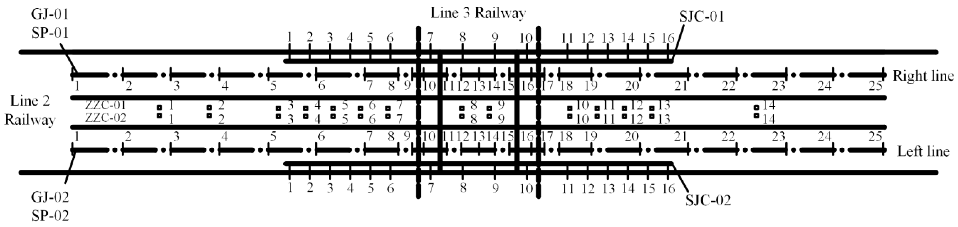 Infrastructures 10 00183 g008