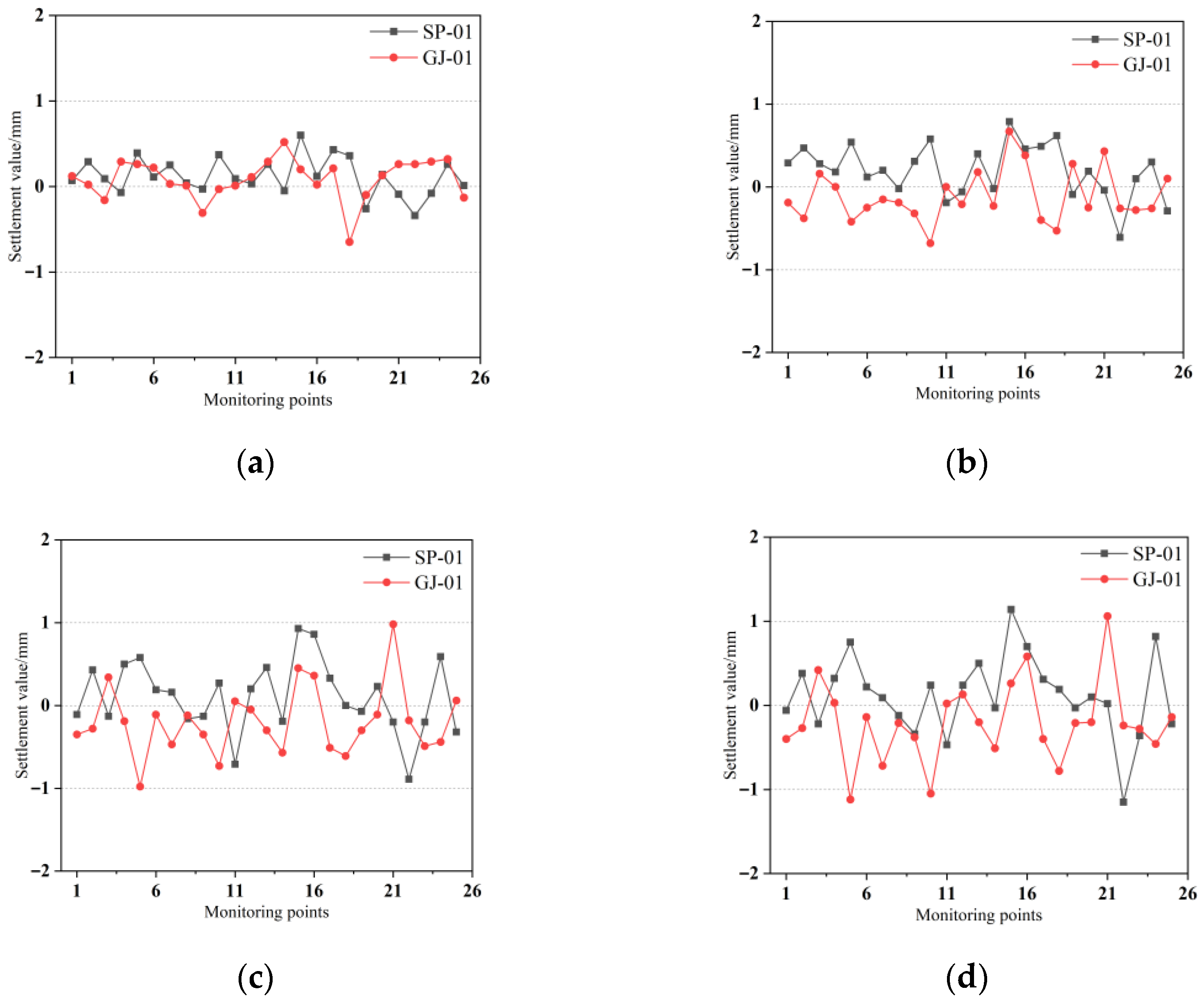 Infrastructures 10 00183 g010