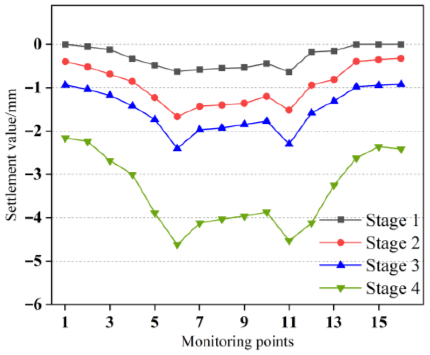 Infrastructures 10 00183 g011