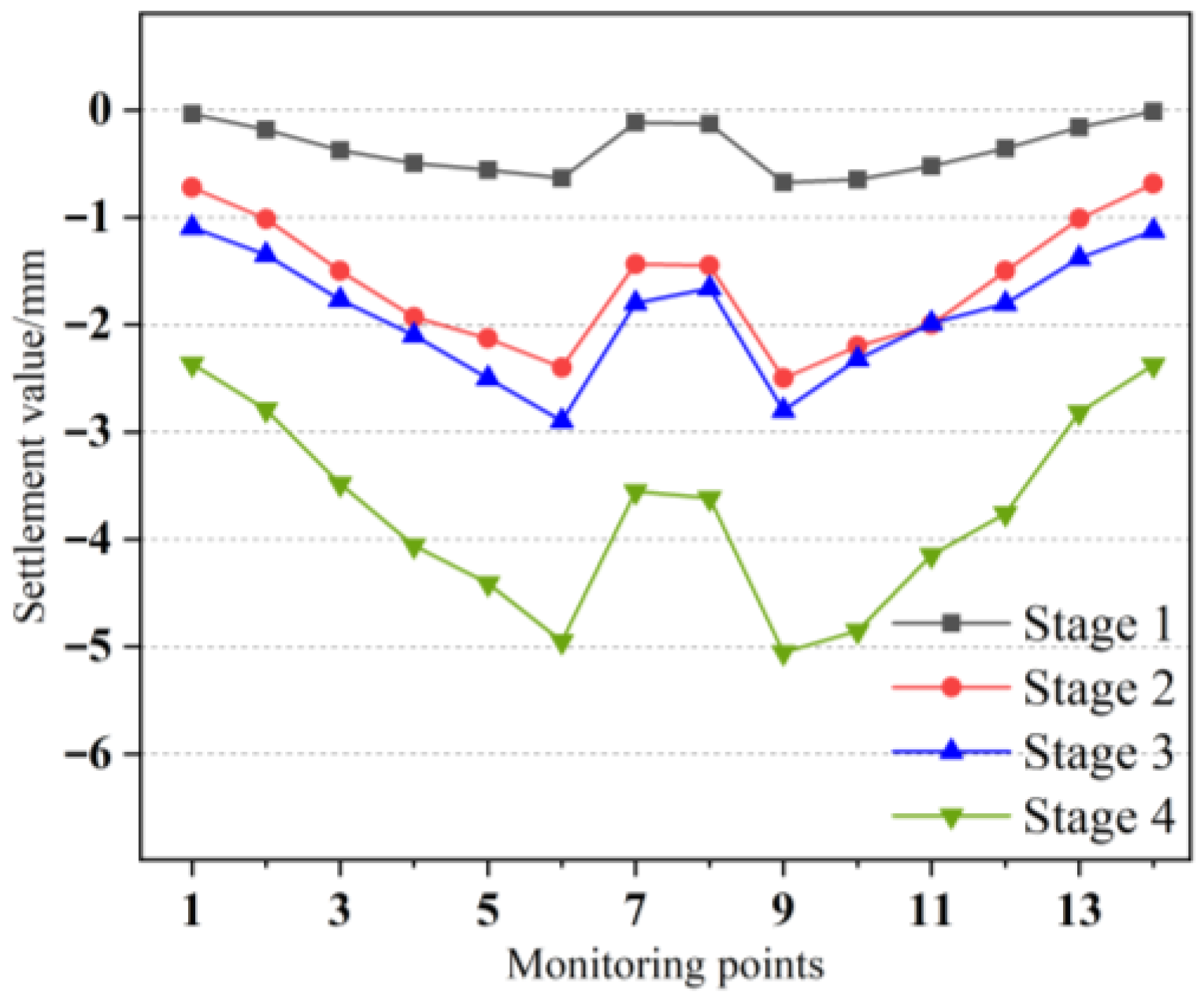 Infrastructures 10 00183 g012