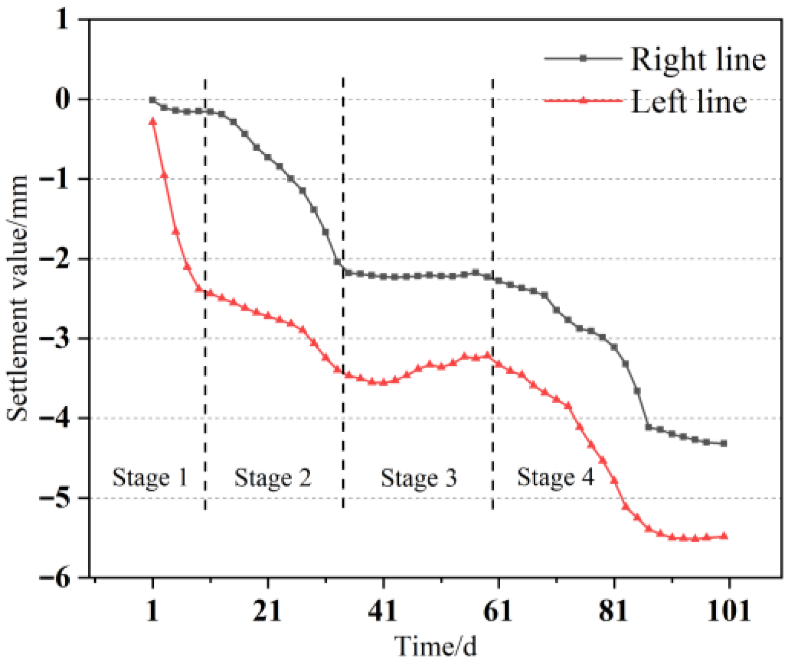 Infrastructures 10 00183 g013