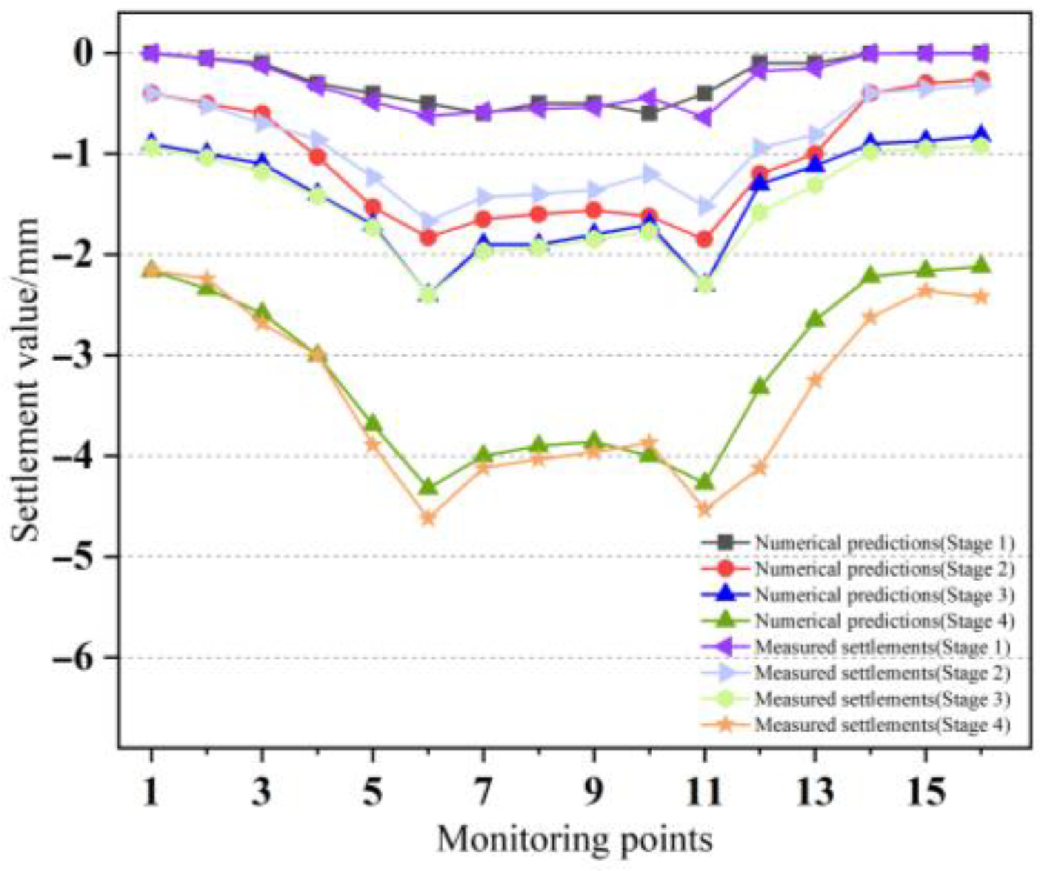 Infrastructures 10 00183 g021