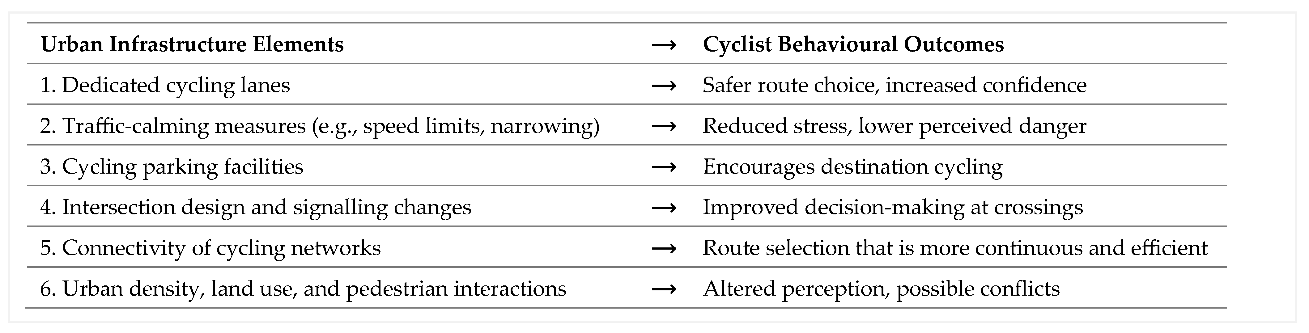 Infrastructures 10 00184 g001