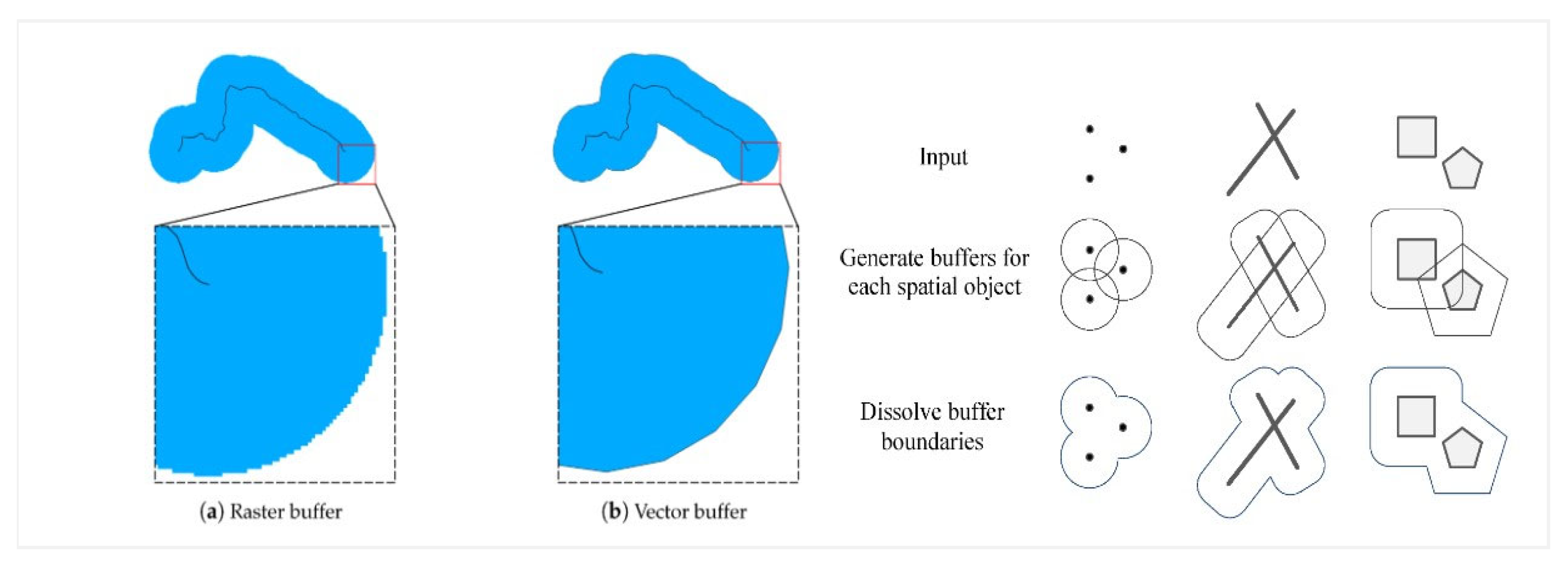 Infrastructures 10 00184 g002