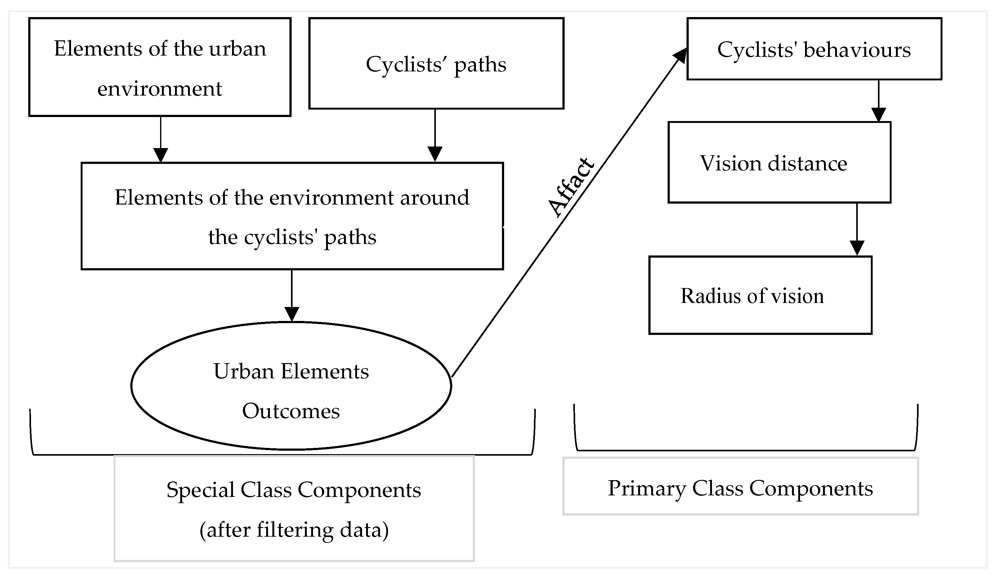 Infrastructures 10 00184 g003