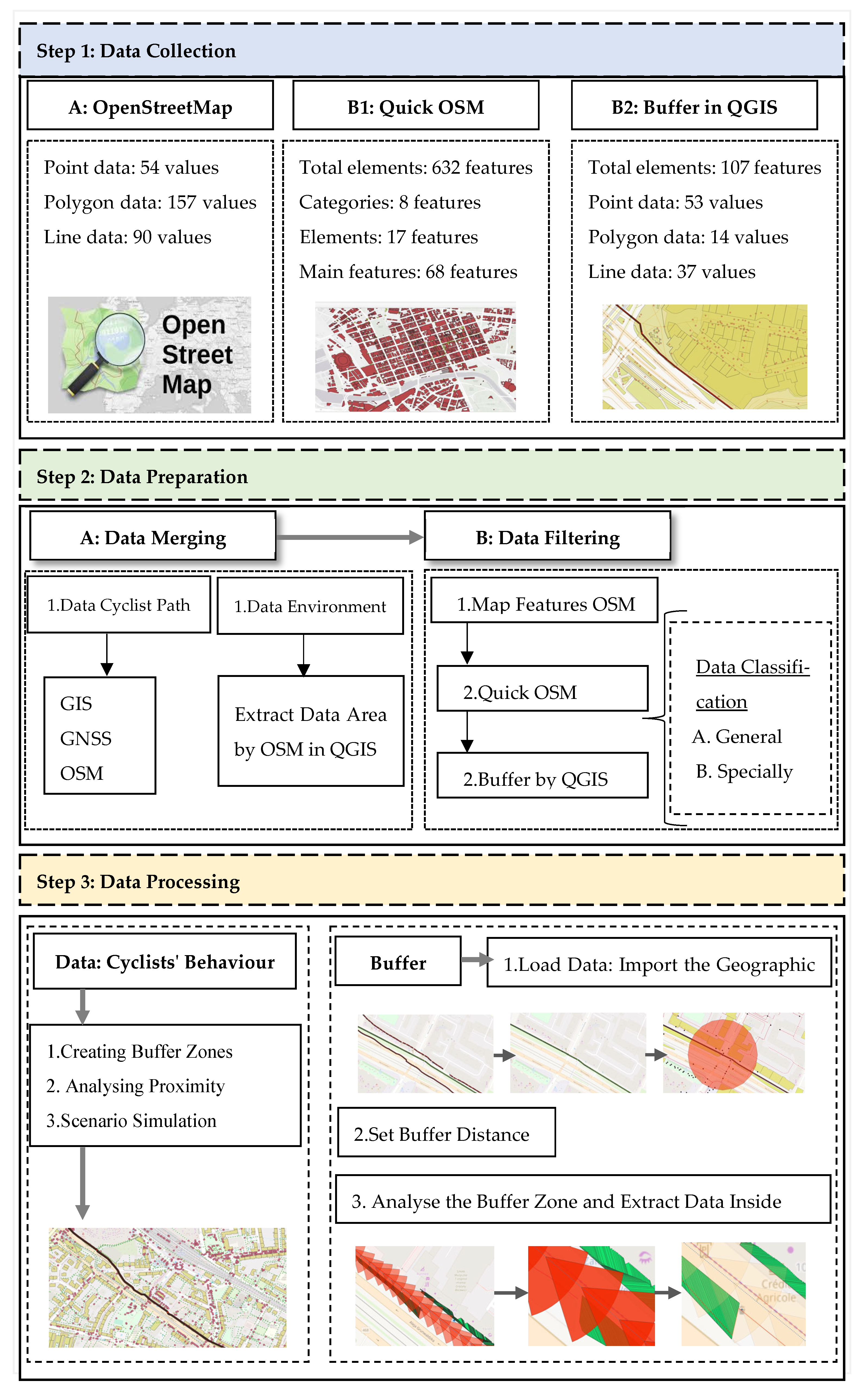 Infrastructures 10 00184 g004