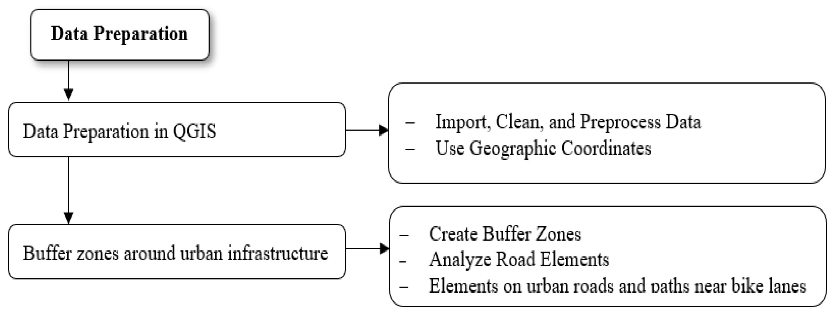 Infrastructures 10 00184 g007