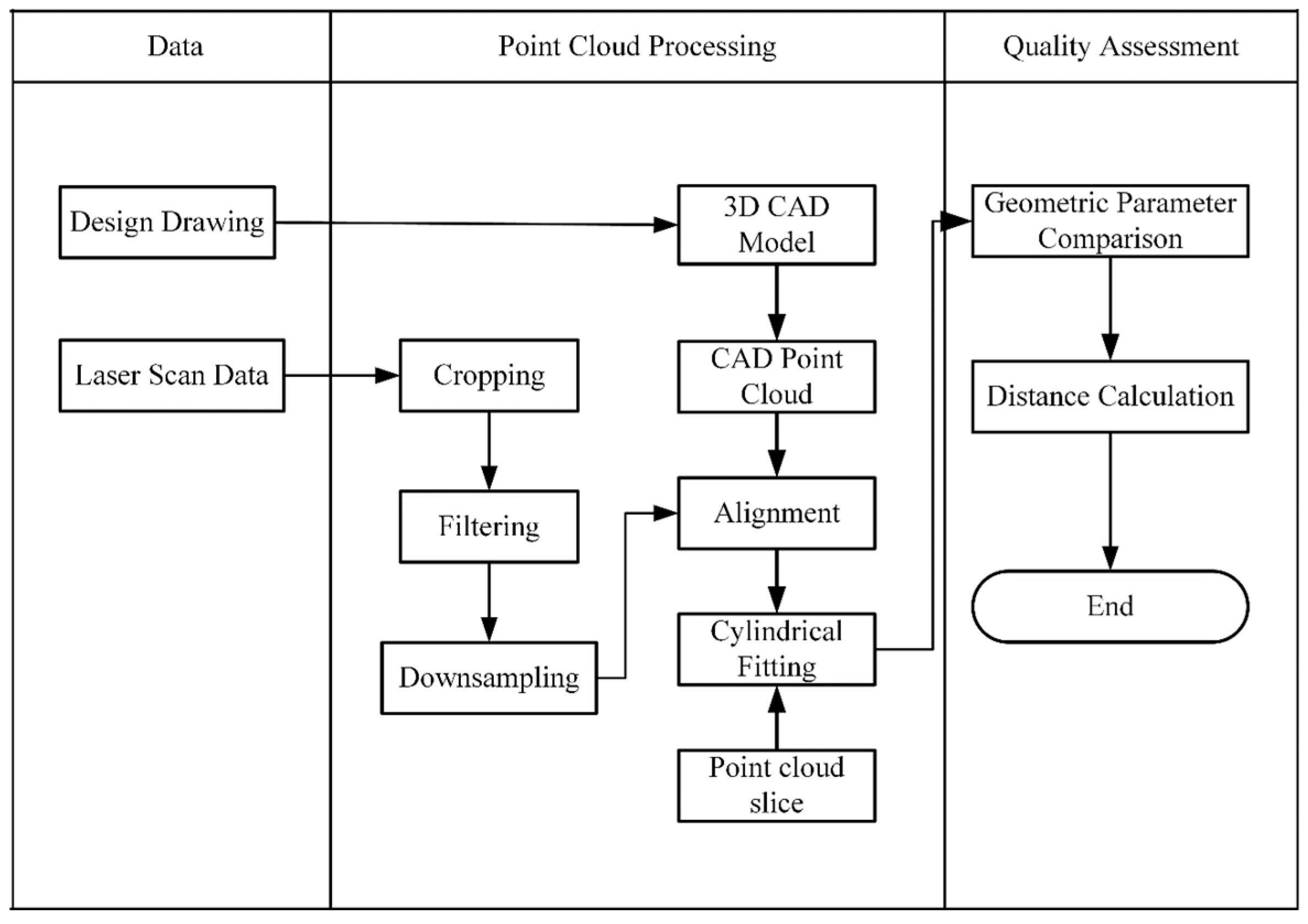 Infrastructures 10 00185 g001
