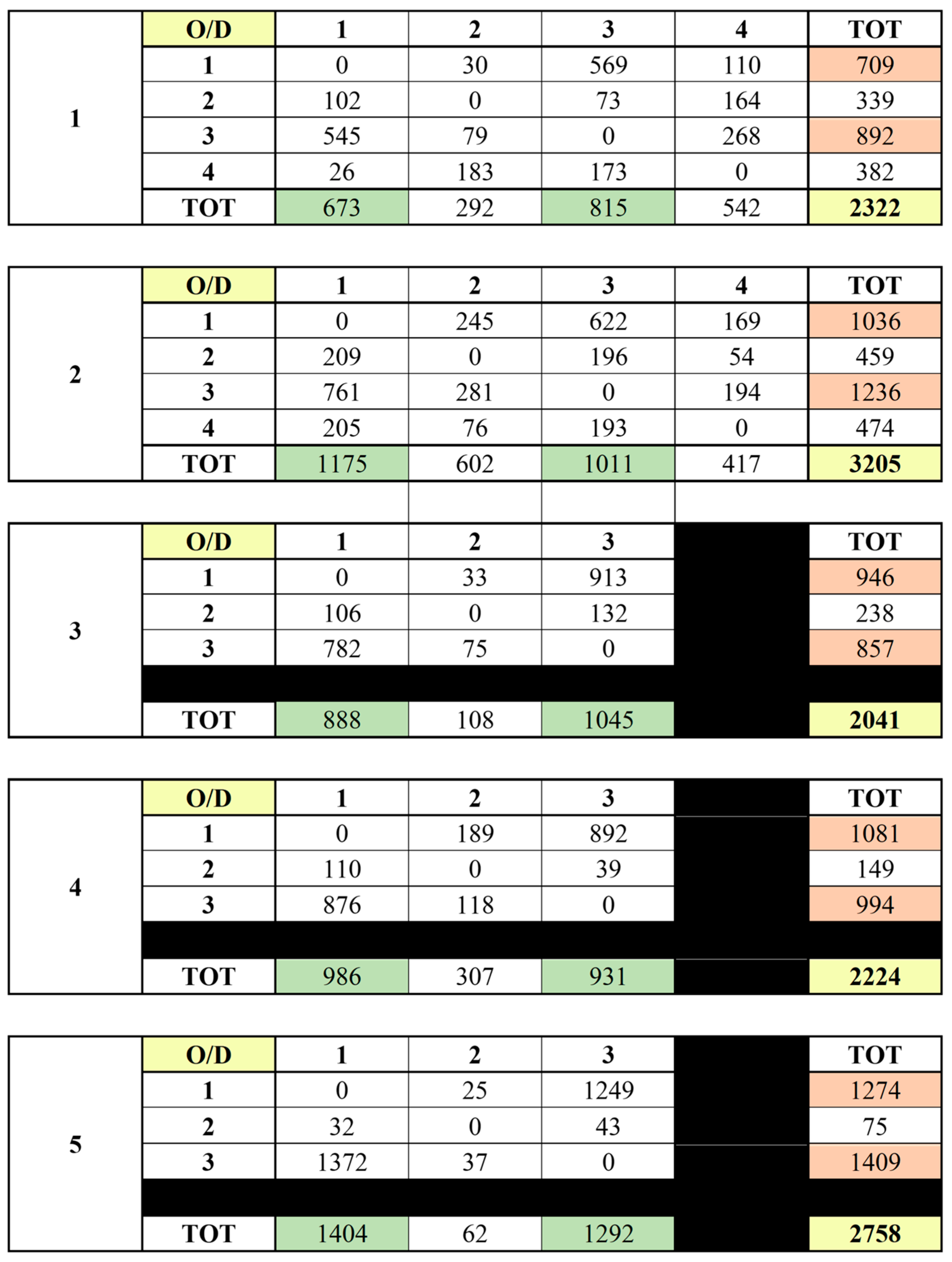 Infrastructures 10 00186 g005