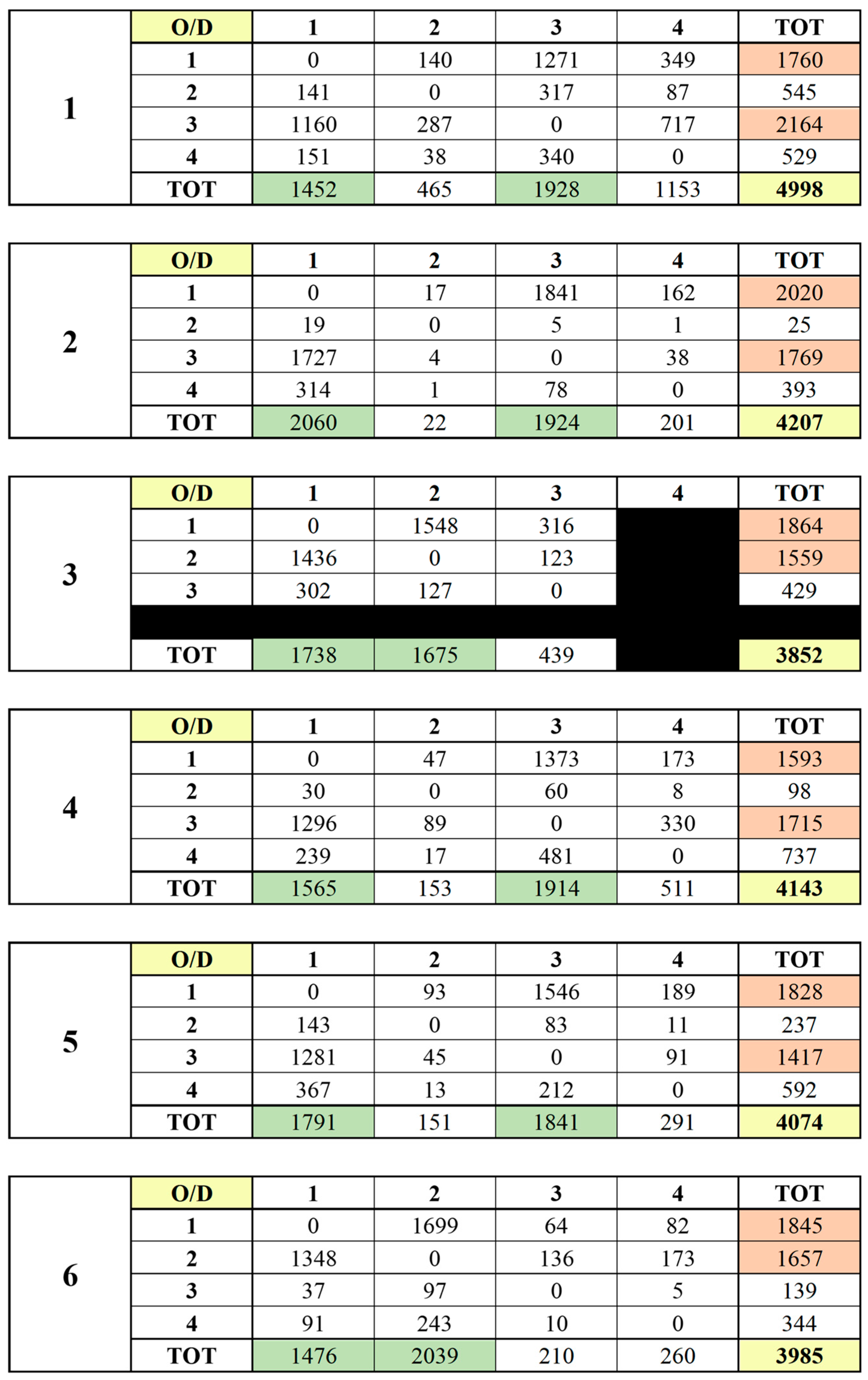 Infrastructures 10 00186 g008