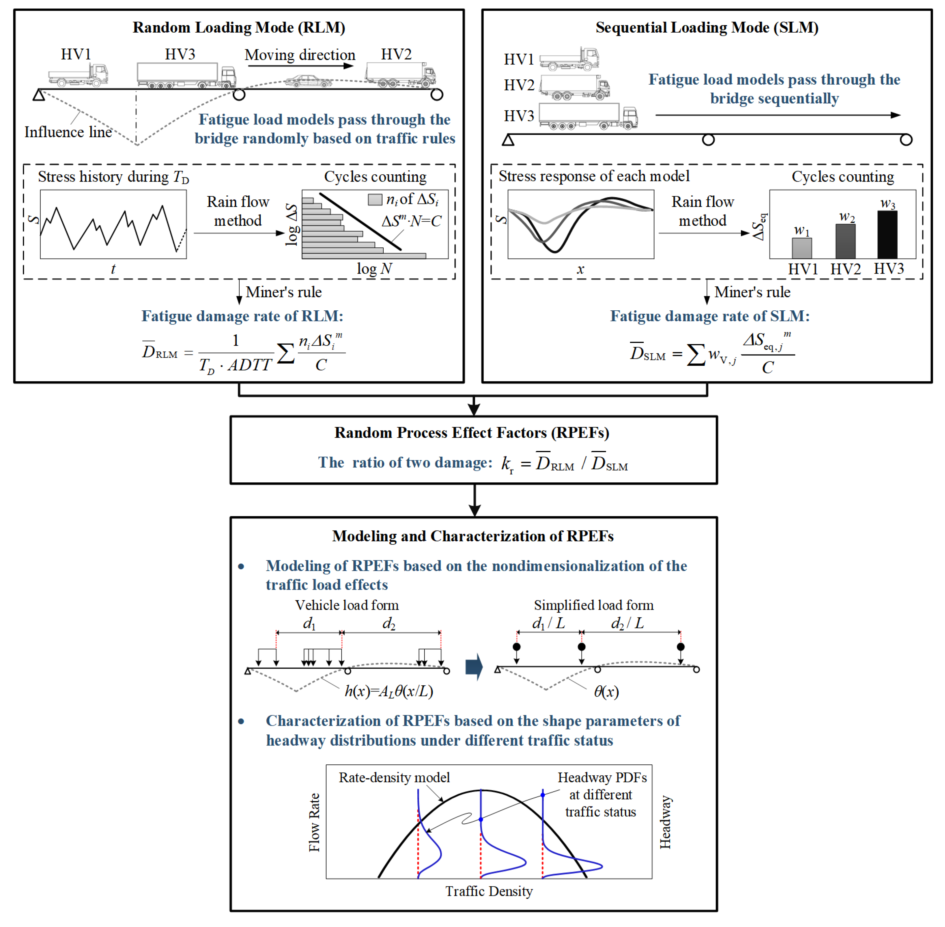 Infrastructures 10 00187 g001