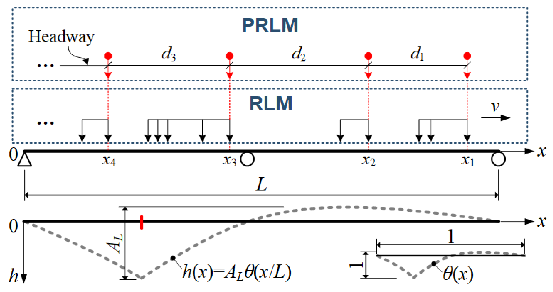 Infrastructures 10 00187 g002