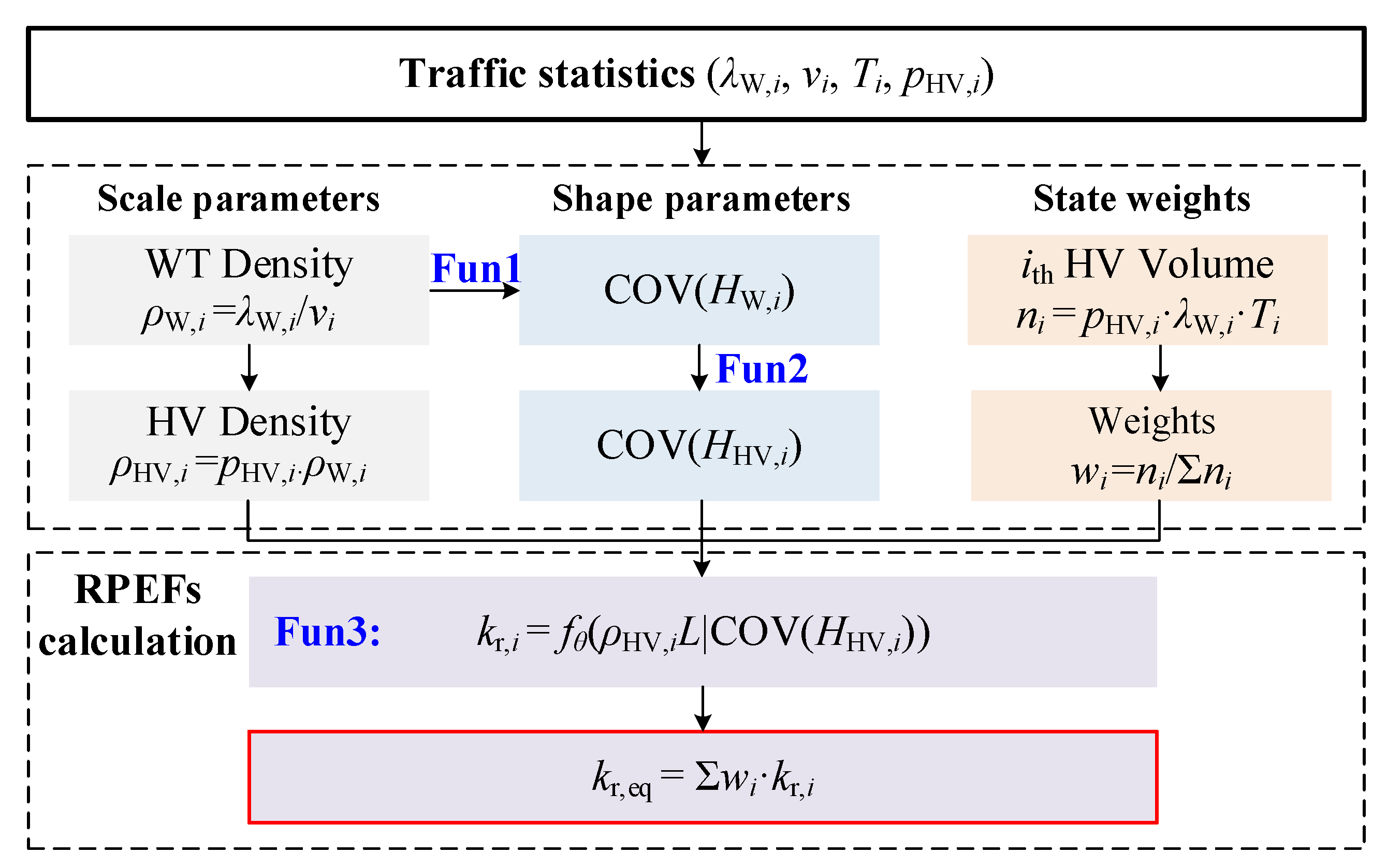 Infrastructures 10 00187 g011
